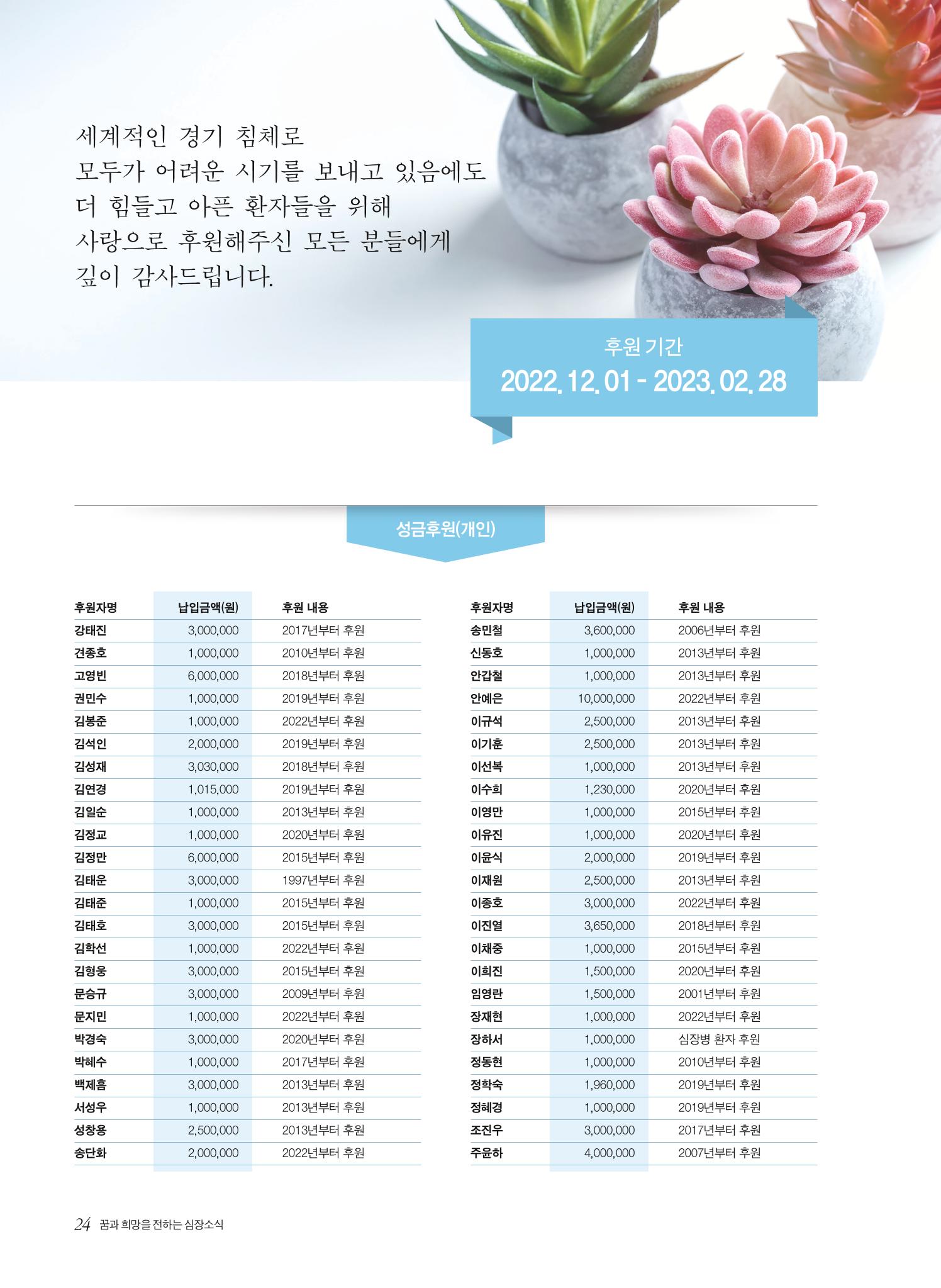 2023 심장소식 봄호 137호 24페이지