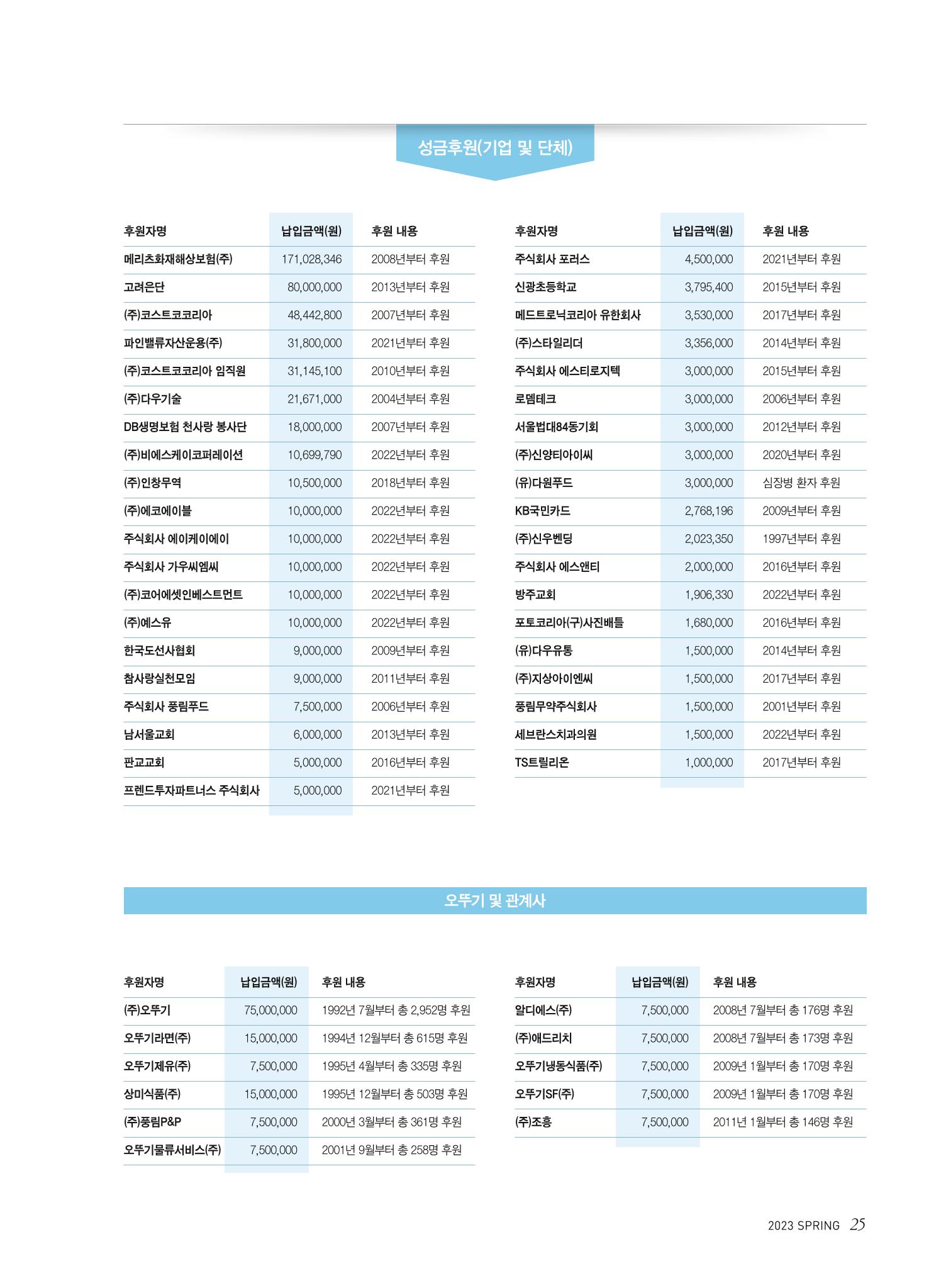 2023 심장소식 봄호 137호 25페이지