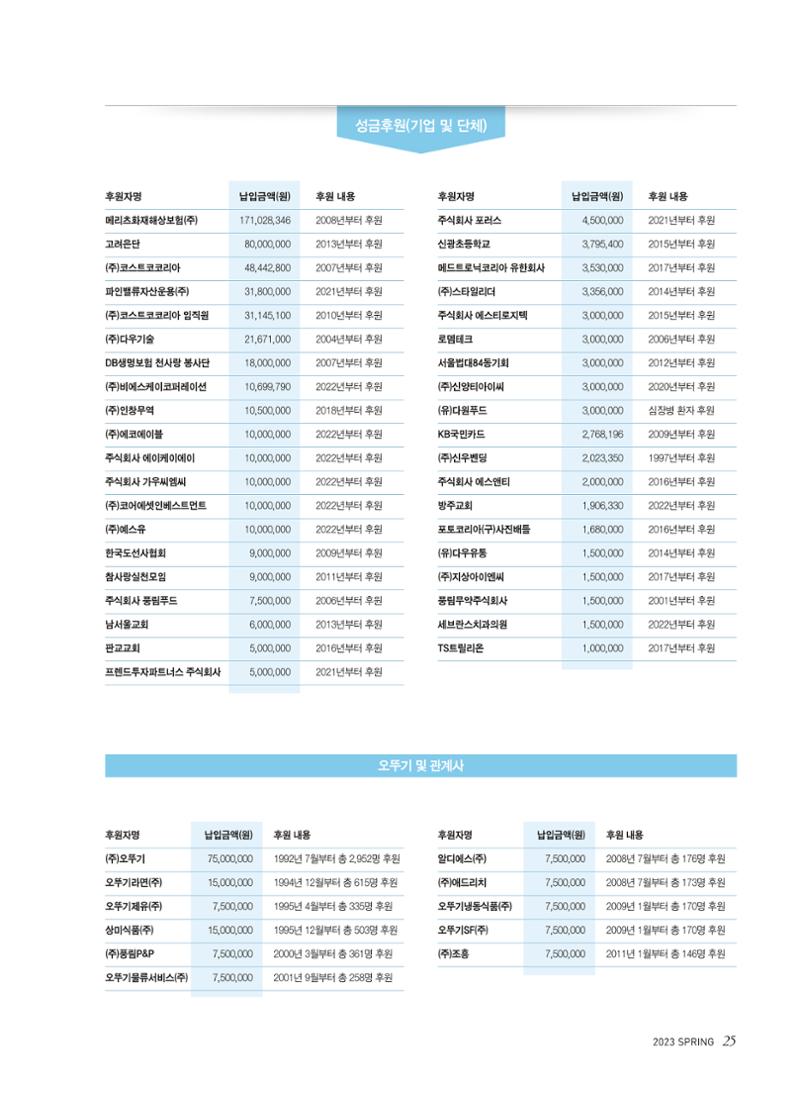 2023 심장소식 봄호 137호 25페이지