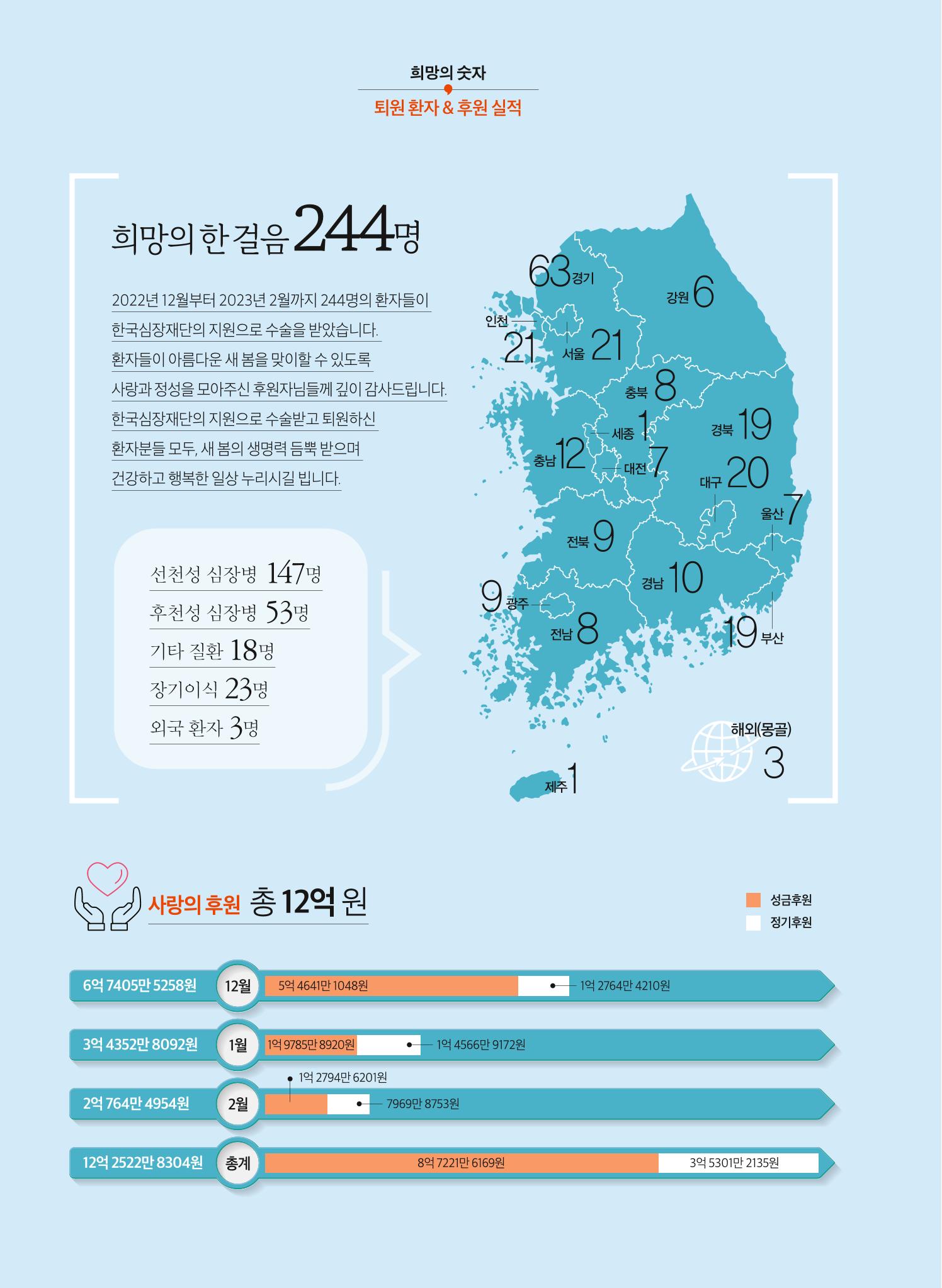 2023 심장소식 봄호 137호 34페이지
