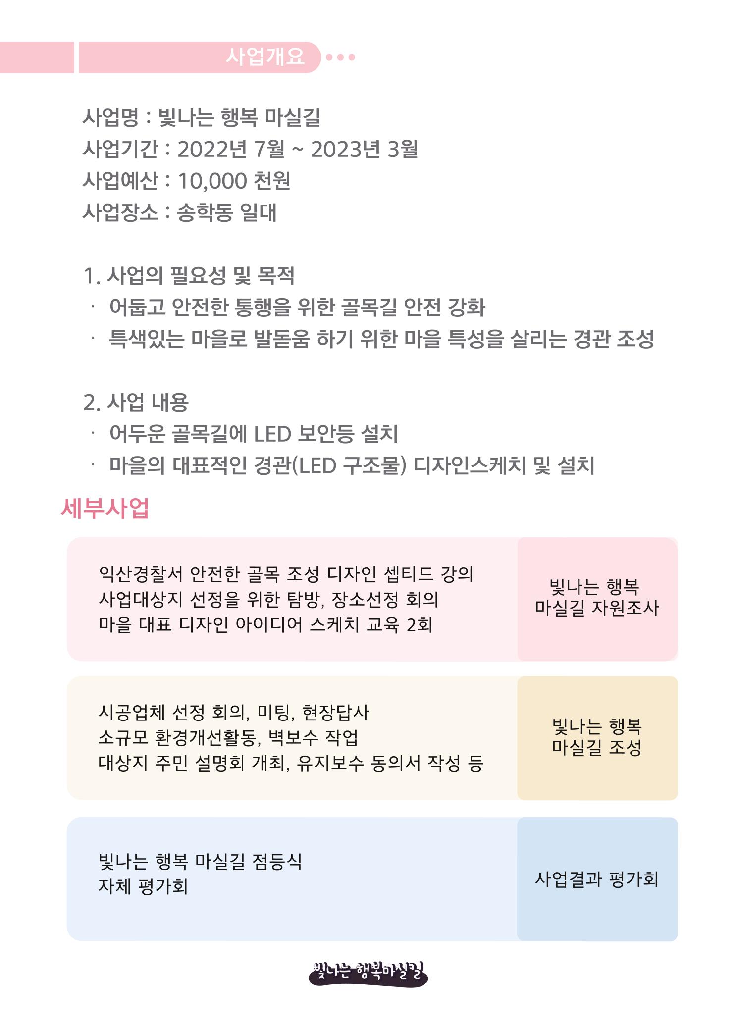빛나는행복마실길 결과자료집 4페이지