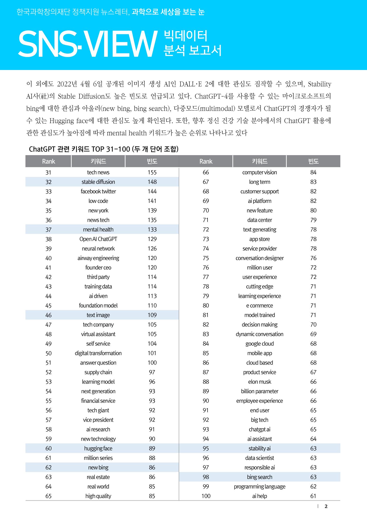 빅데이터 분석 보고서_ ChatGPT 2페이지