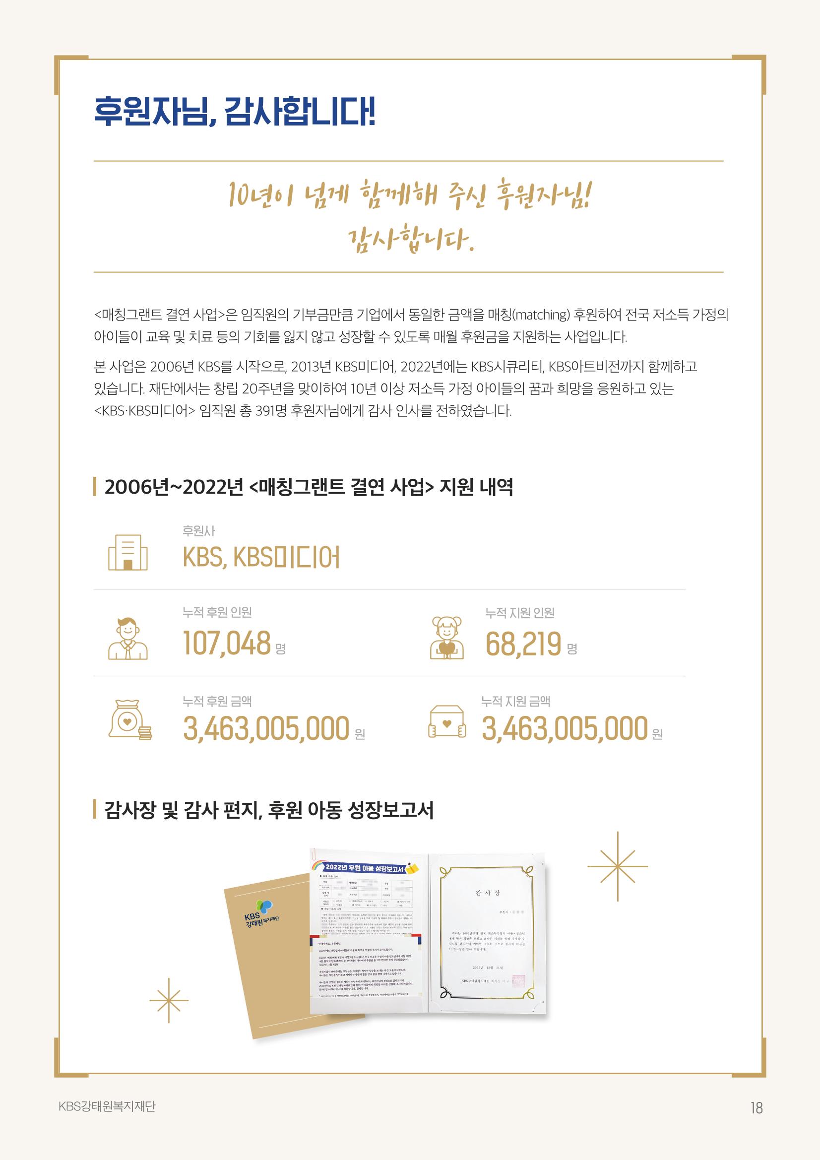 [KBS강태원복지재단] 2022 연간 사업 보고서 18페이지