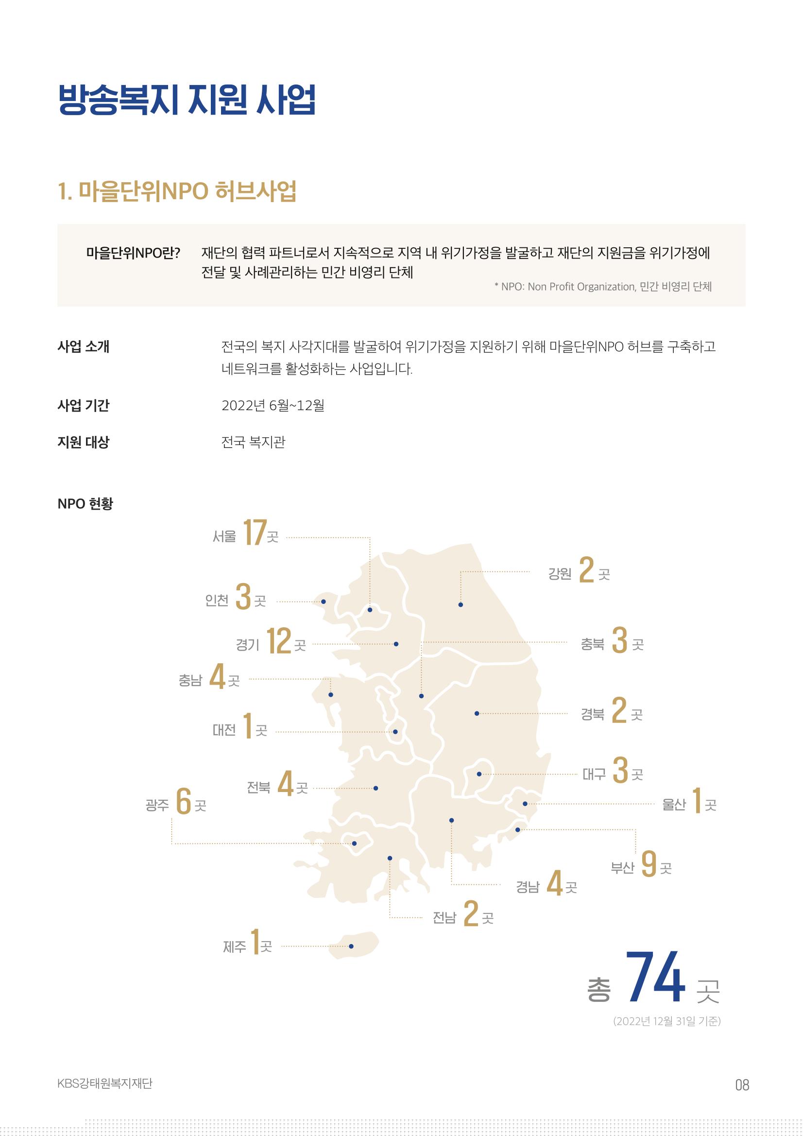 [KBS강태원복지재단] 2022 연간 사업 보고서 8페이지