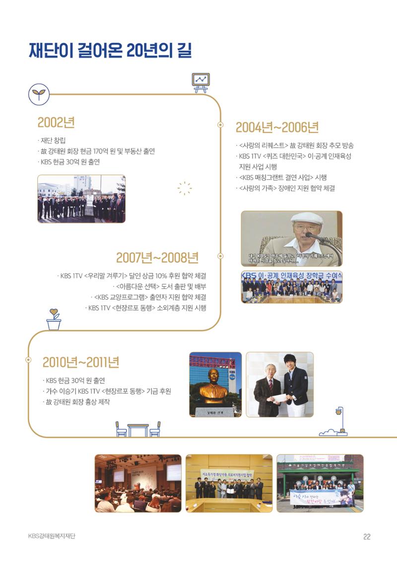 [KBS강태원복지재단] 2022 연간 사업 보고서 22페이지