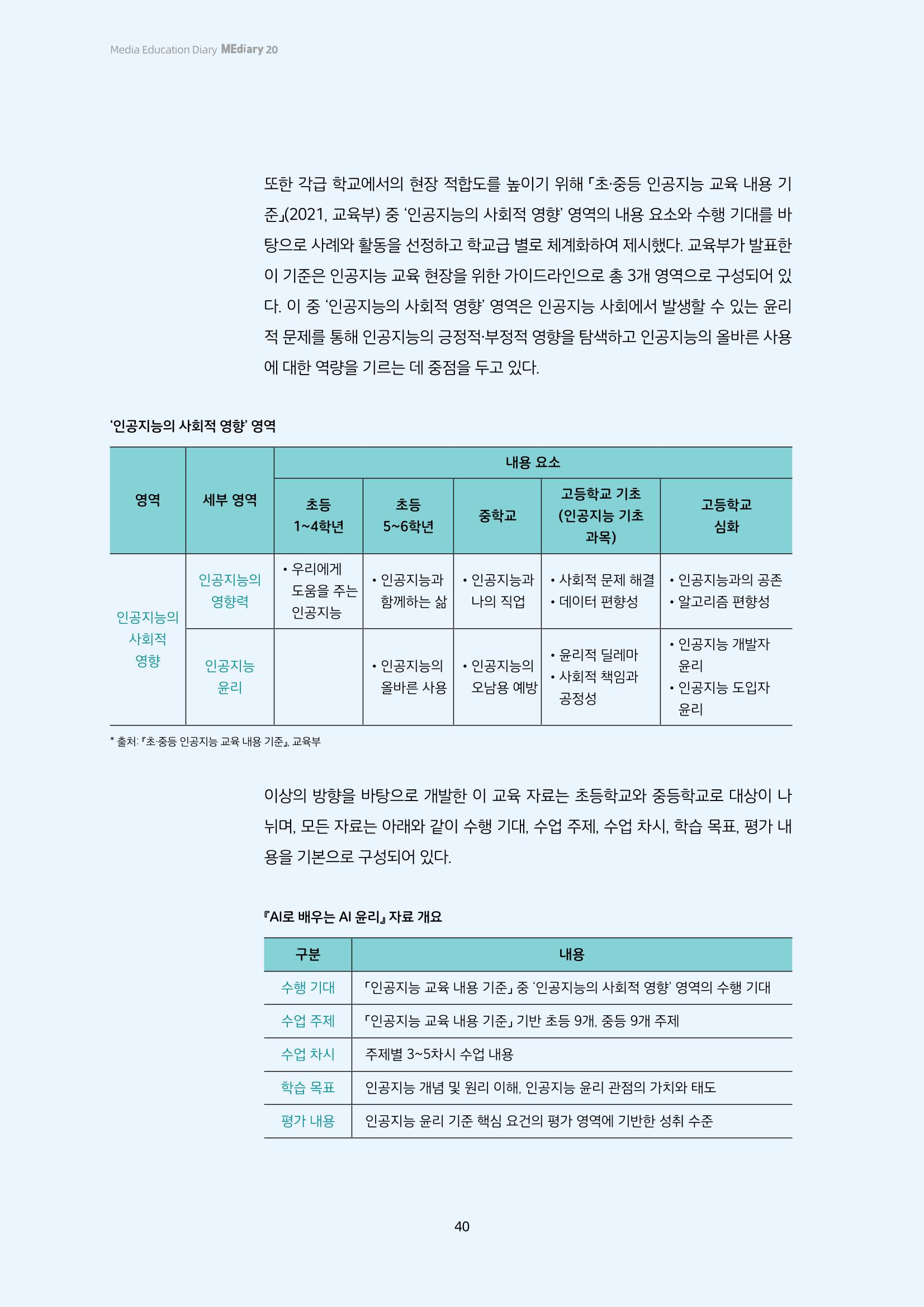 20-4-2. 현장과 만나다_ ➋ 인공지능(AI) 원리로 배우는 인공지능(AI) 윤리 5페이지