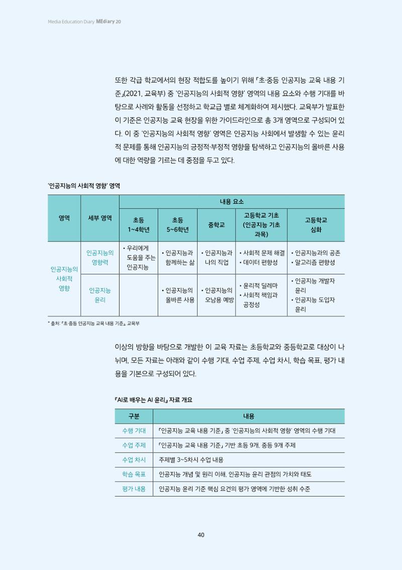 20-4-2. 현장과 만나다_ ➋ 인공지능(AI) 원리로 배우는 인공지능(AI) 윤리 5페이지