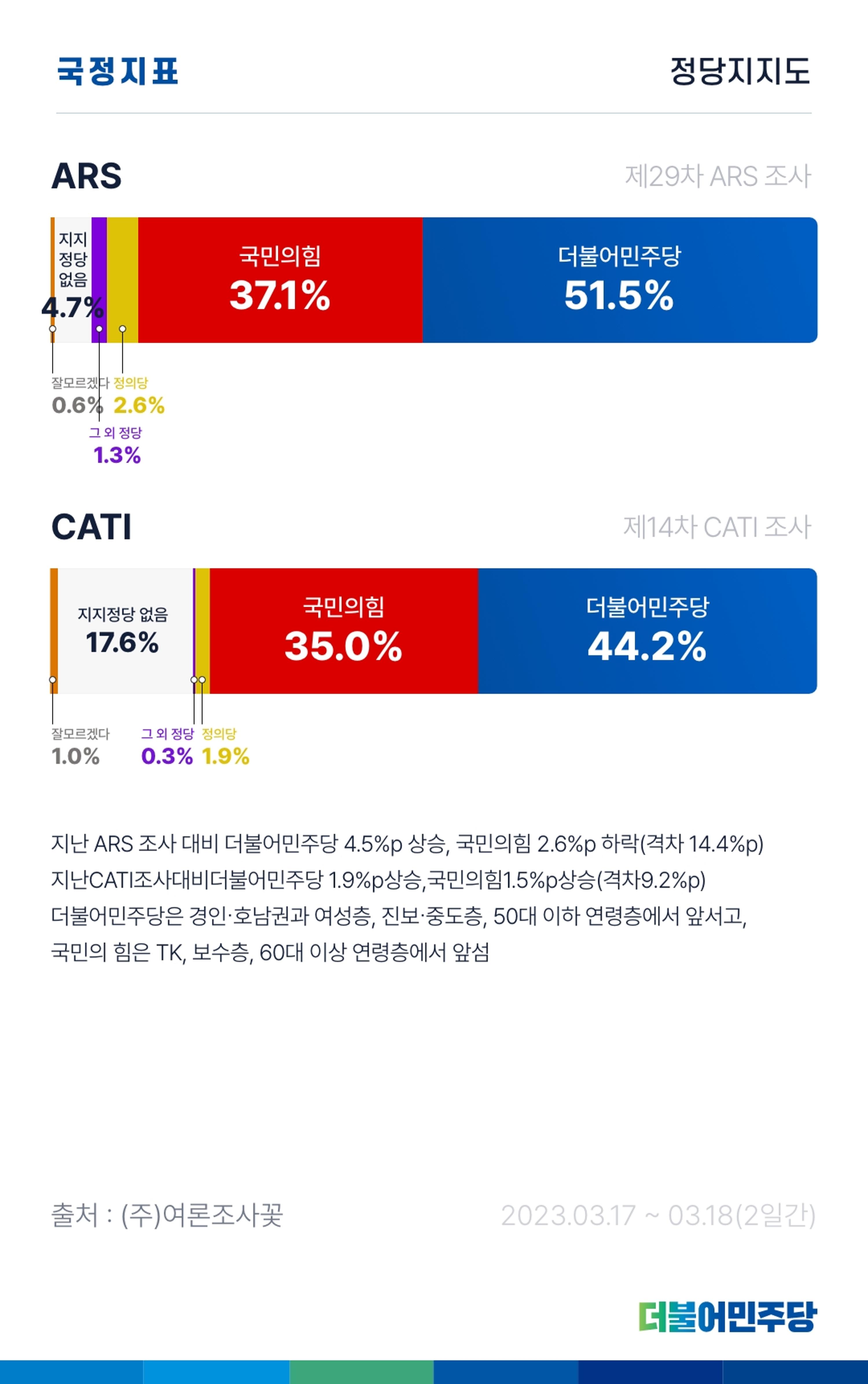 더불어민주당 울산광역시당 웹소식지 3호 26페이지