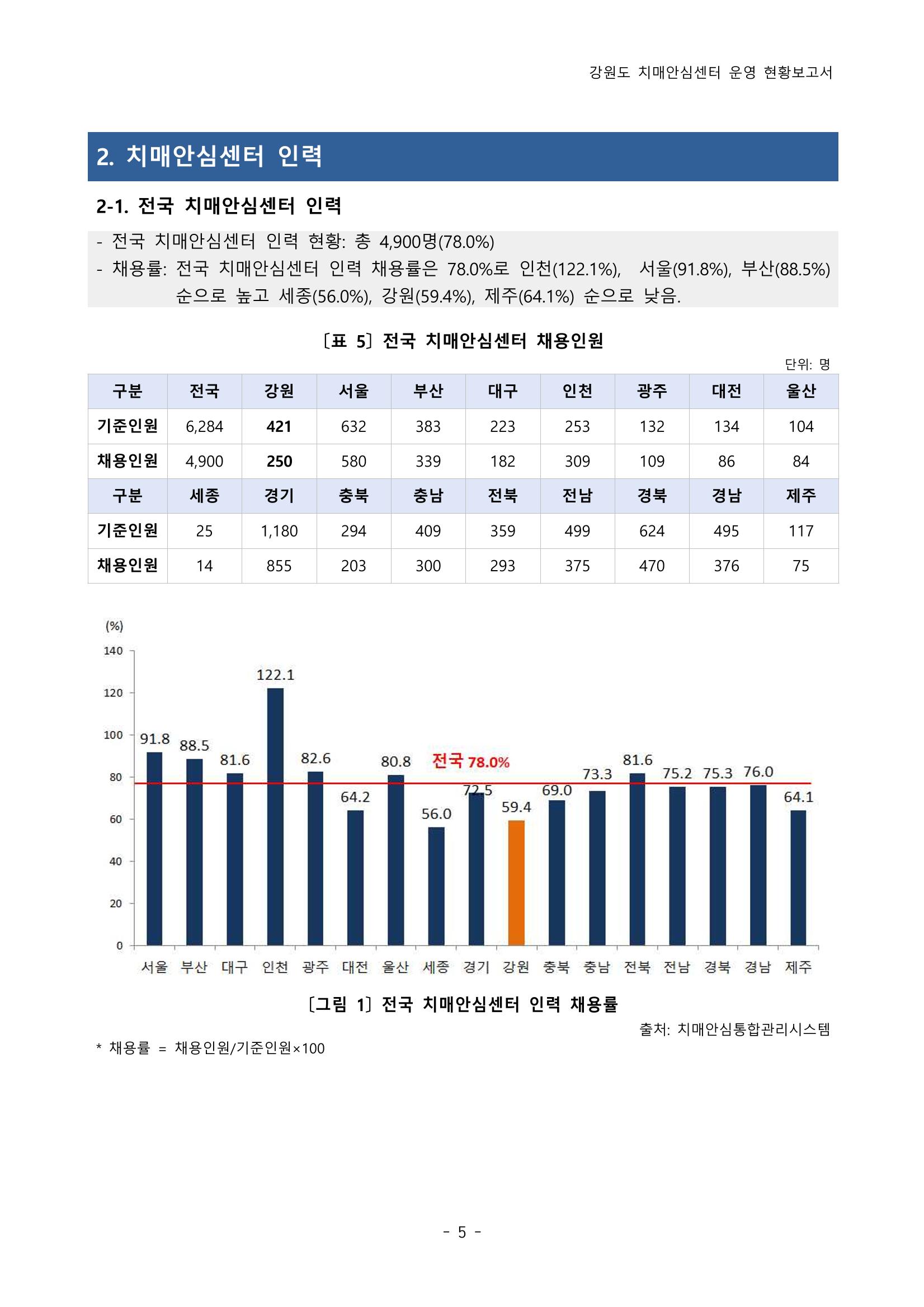 2022년 강원도 치매안심센터 운영 현황 보고서(2019~2022) 10p