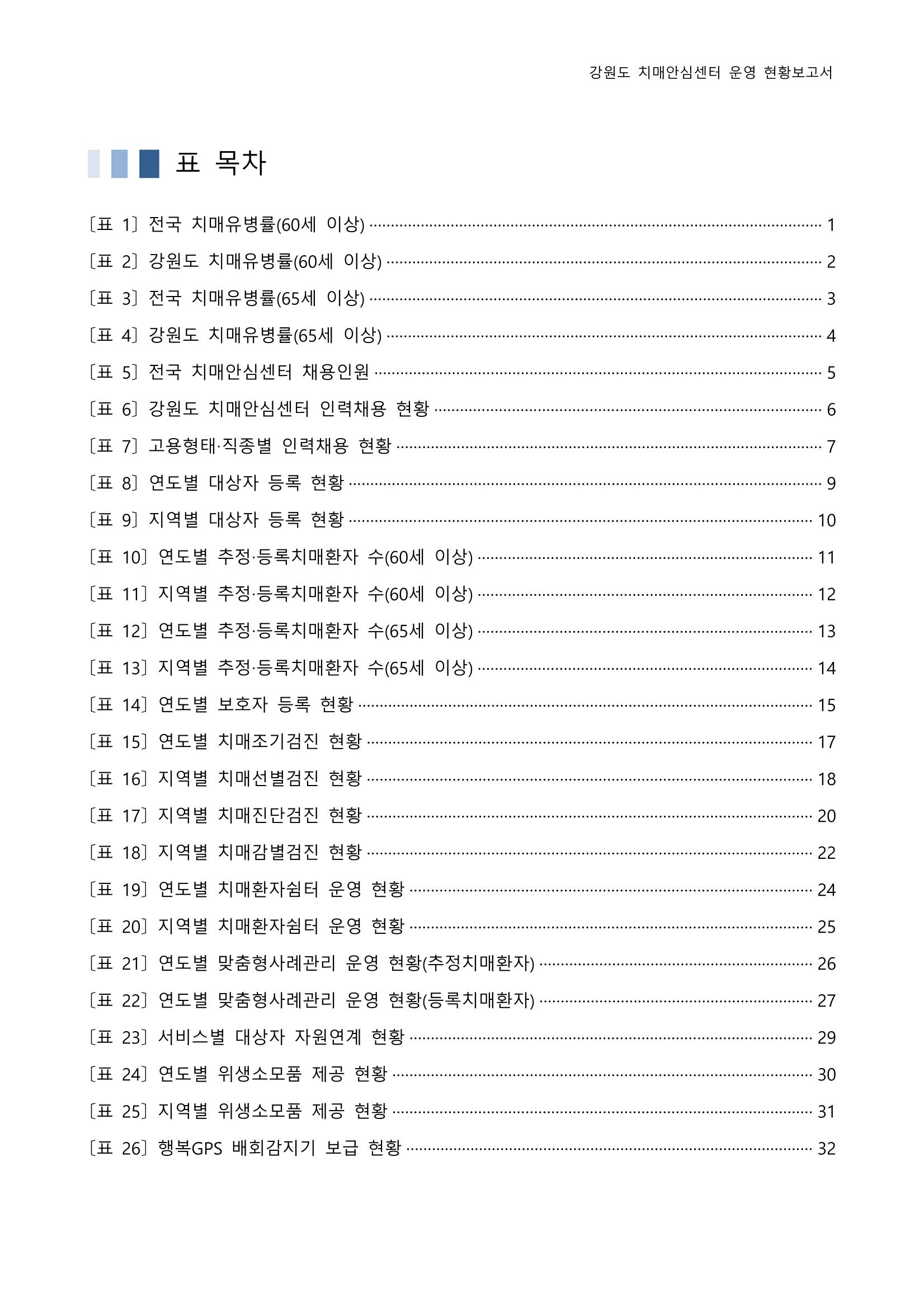 2022년 강원도 치매안심센터 운영 현황 보고서(2019~2022) 3p