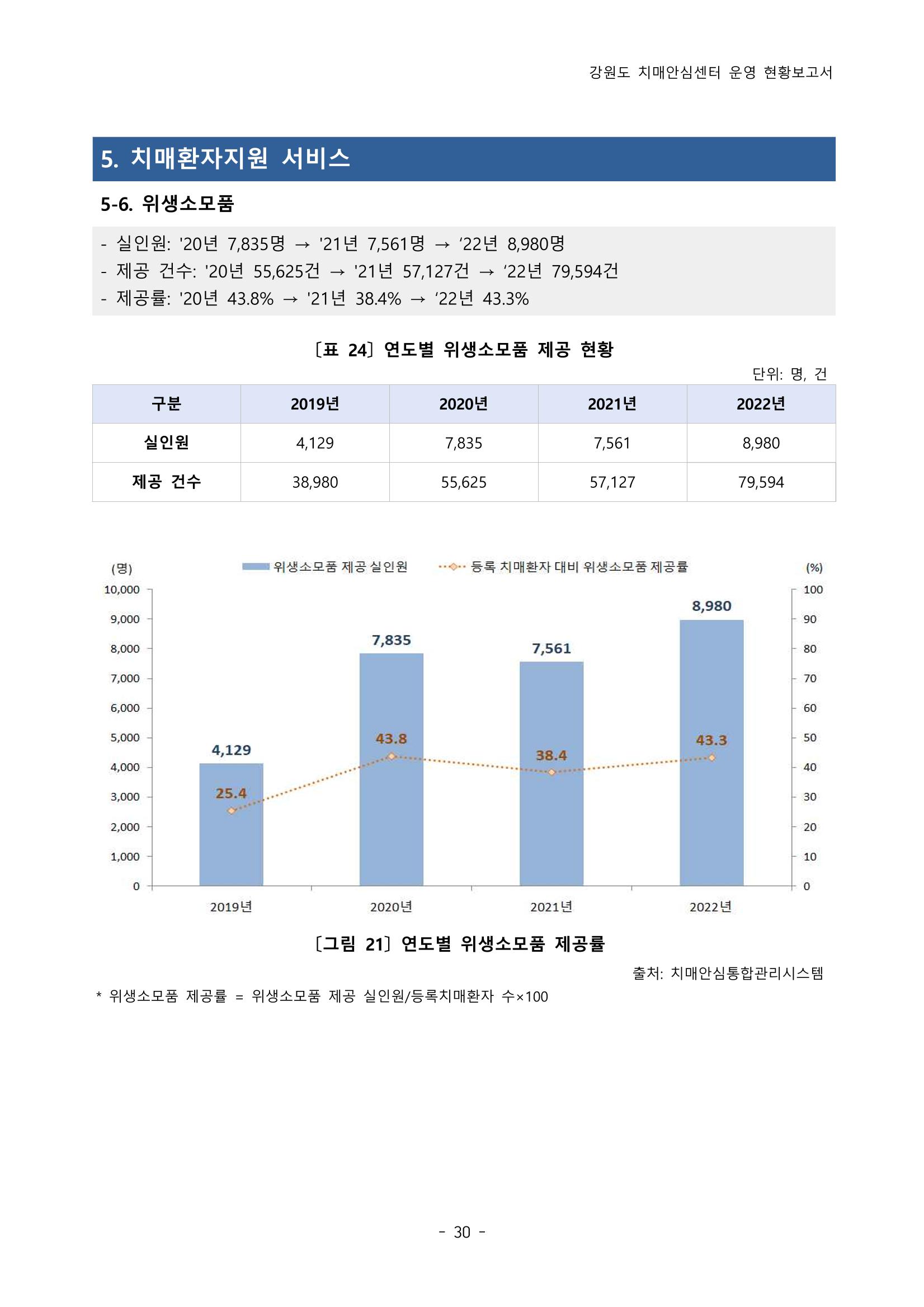 2022년 강원도 치매안심센터 운영 현황 보고서(2019~2022) 35p