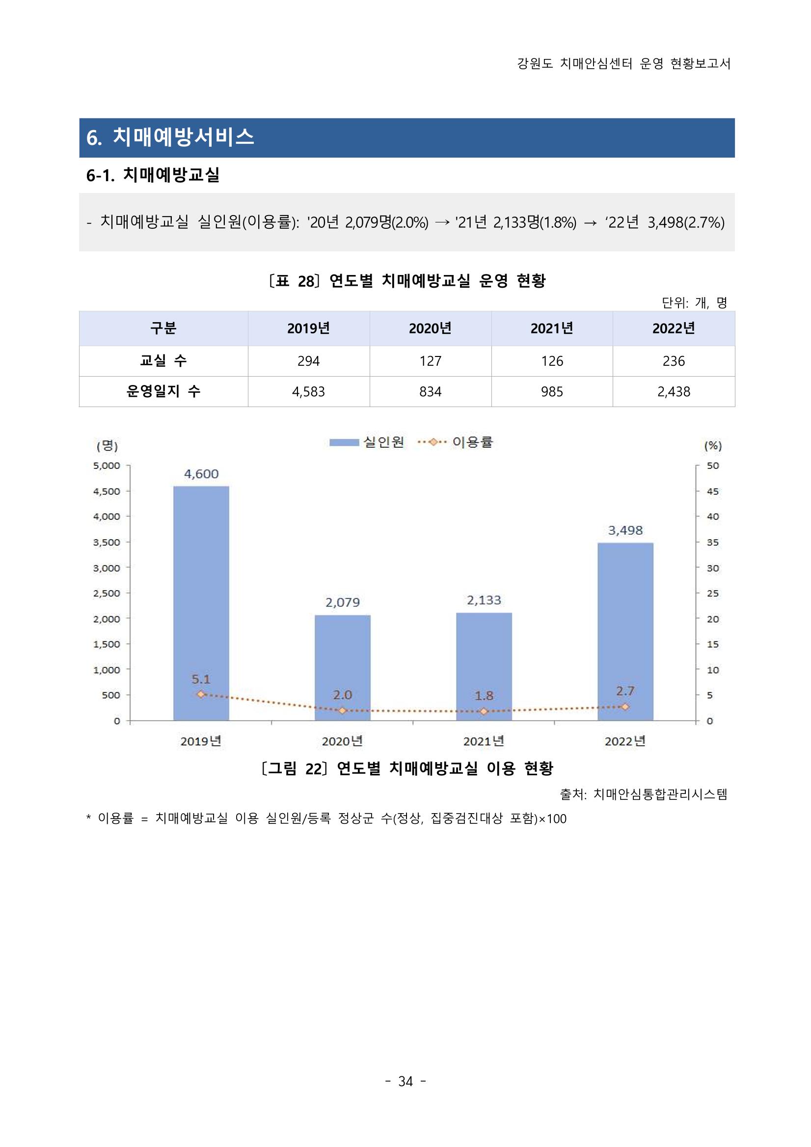 2022년 강원도 치매안심센터 운영 현황 보고서(2019~2022) 39p