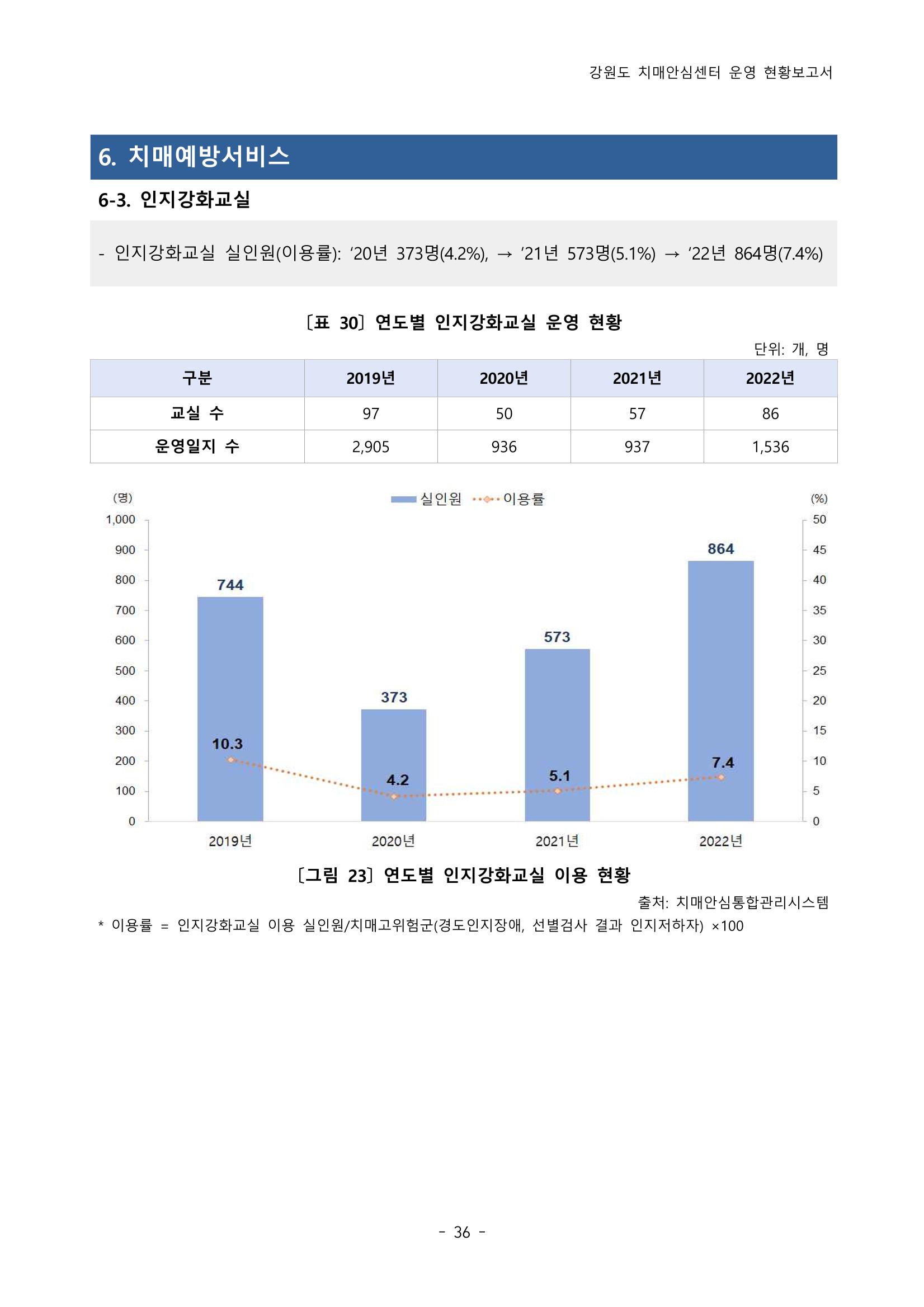 2022년 강원도 치매안심센터 운영 현황 보고서(2019~2022) 41p