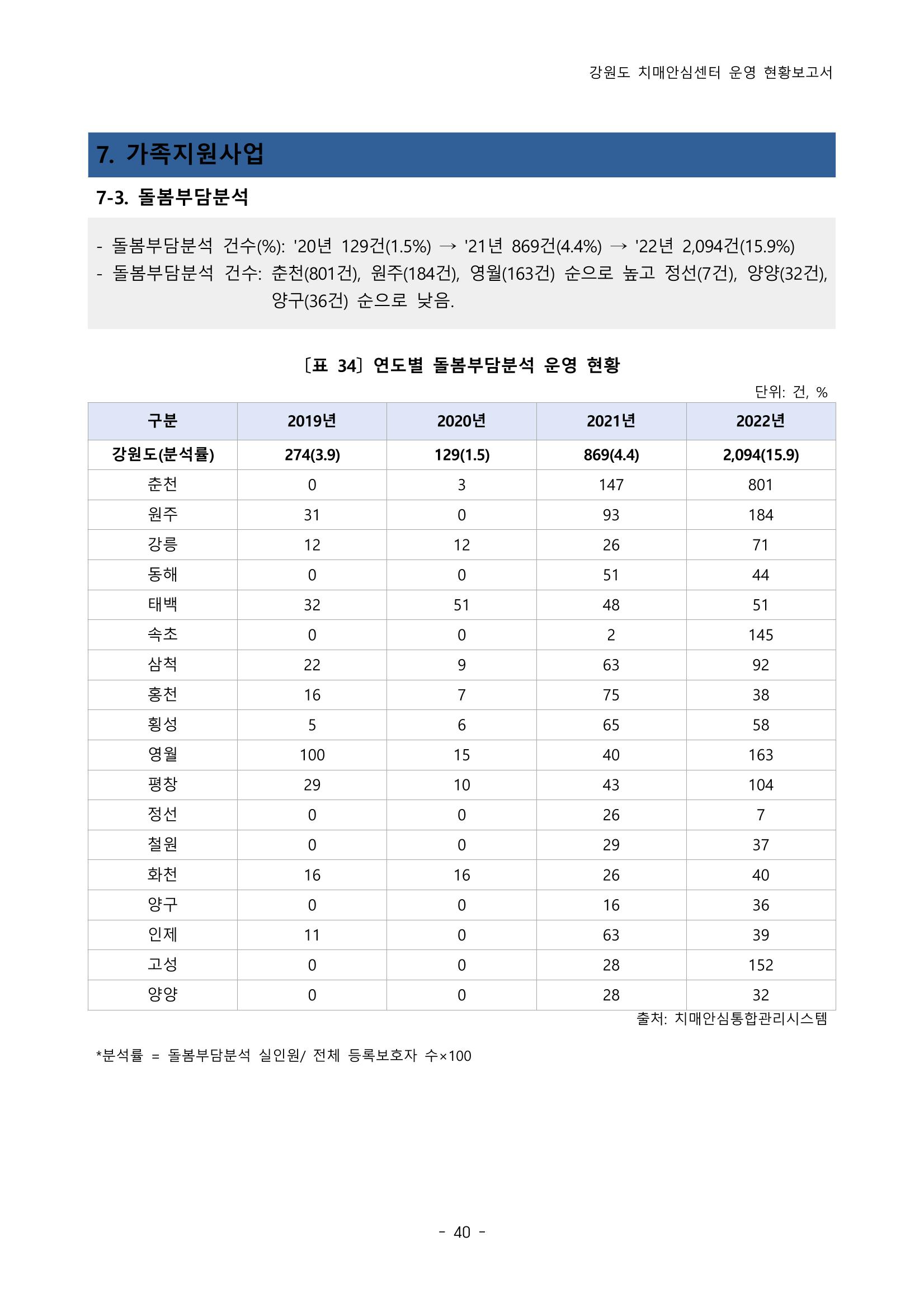 2022년 강원도 치매안심센터 운영 현황 보고서(2019~2022) 45p
