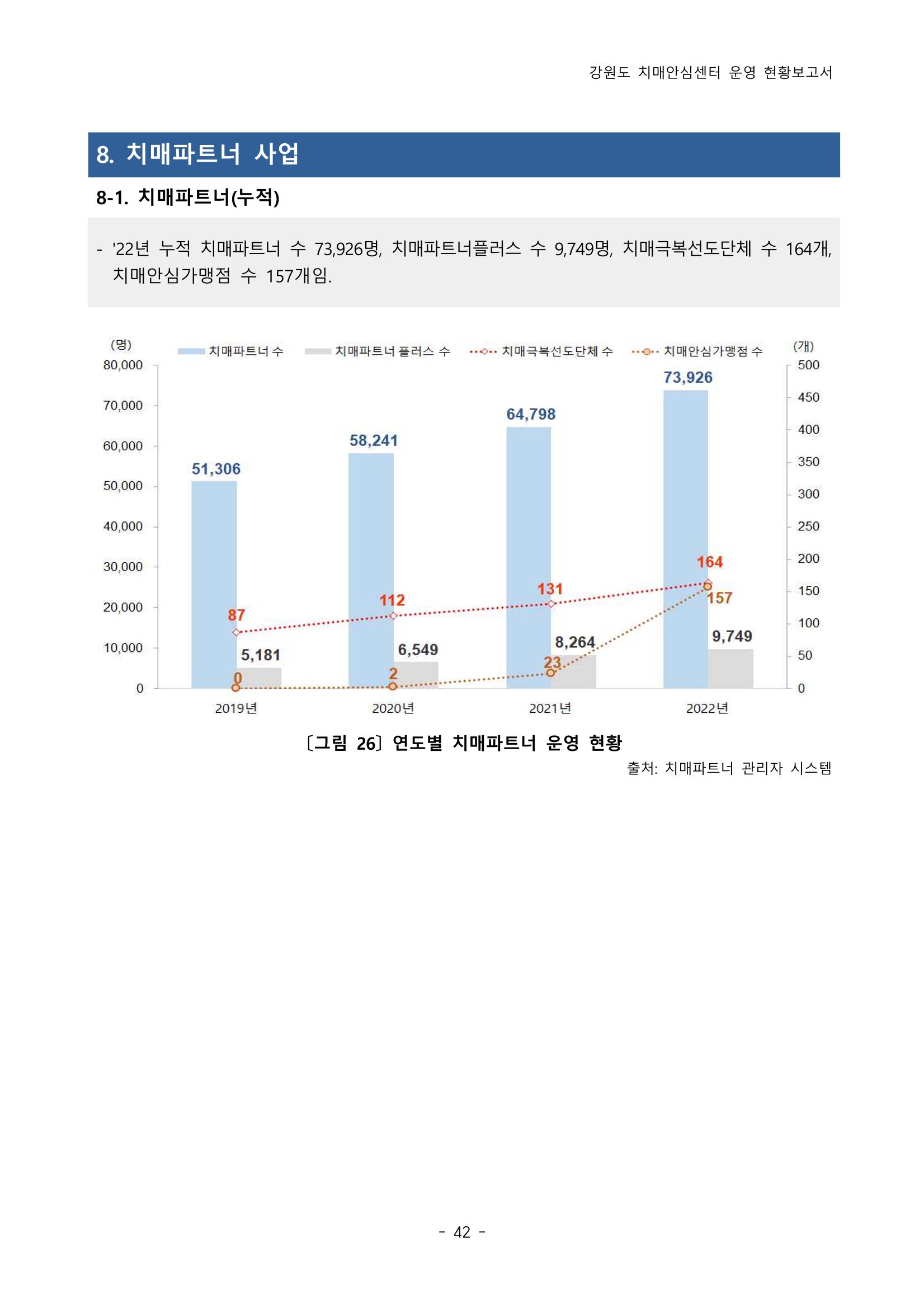 2022년 강원도 치매안심센터 운영 현황 보고서(2019~2022) 47p