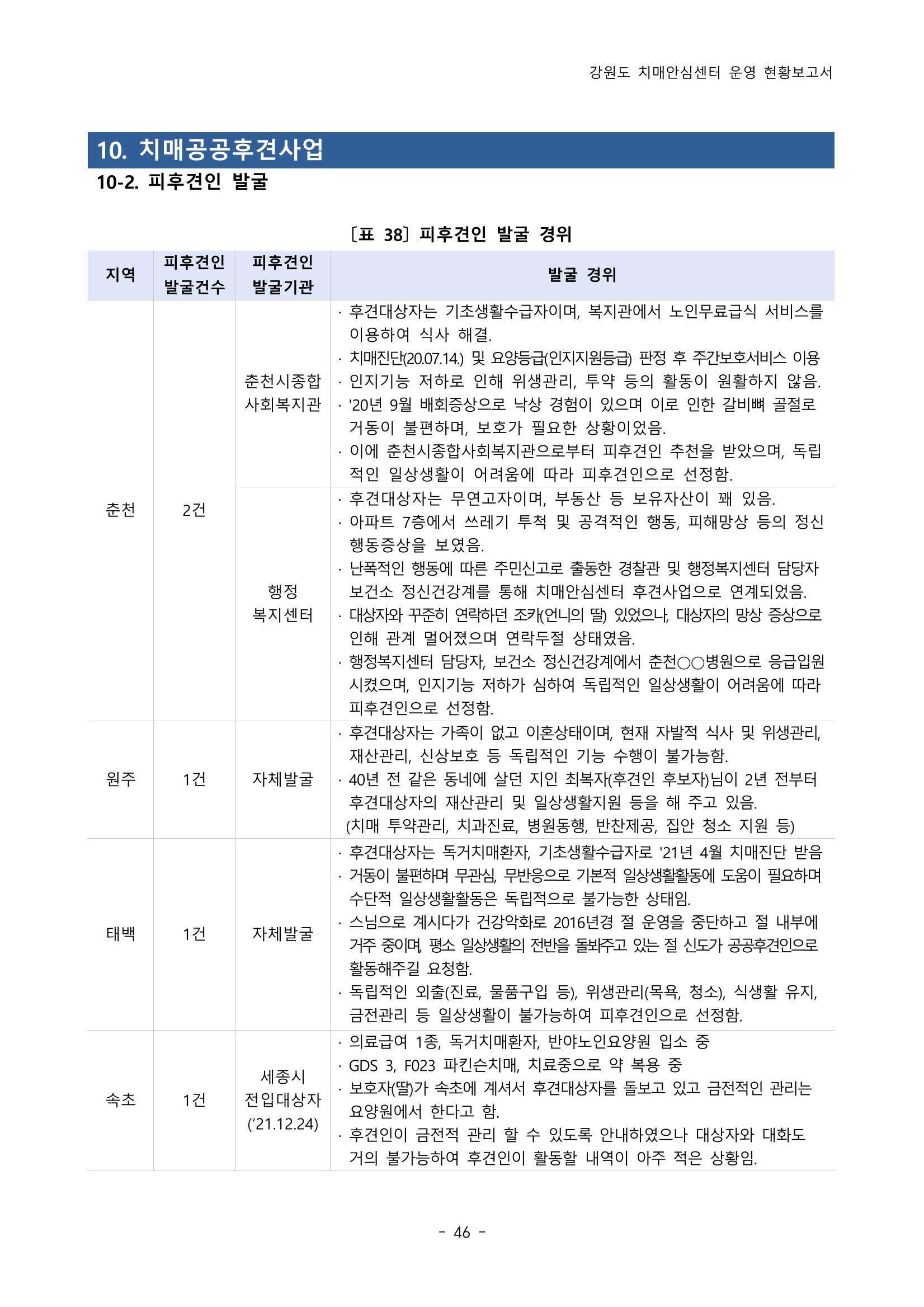 2022년 강원도 치매안심센터 운영 현황 보고서(2019~2022) 51p