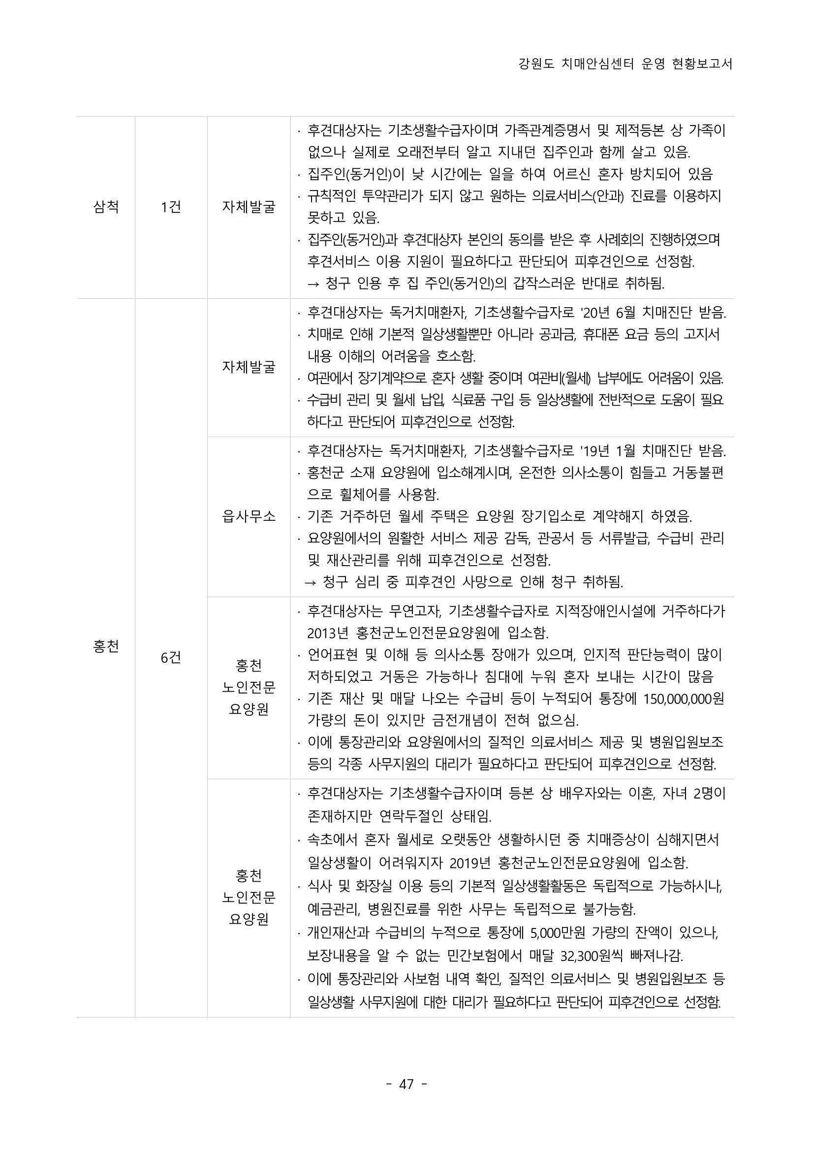 2022년 강원도 치매안심센터 운영 현황 보고서(2019~2022) 52p