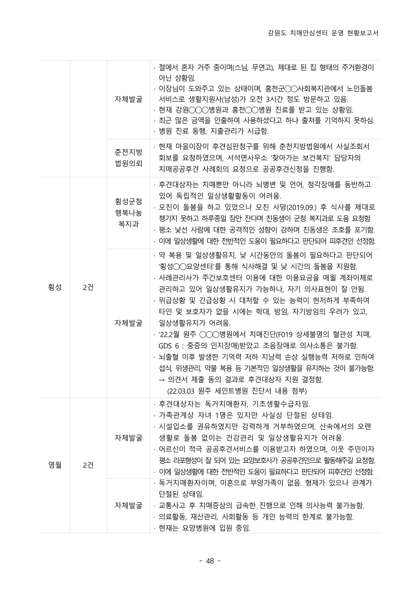 2022년 강원도 치매안심센터 운영 현황 보고서(2019~2022) 53p