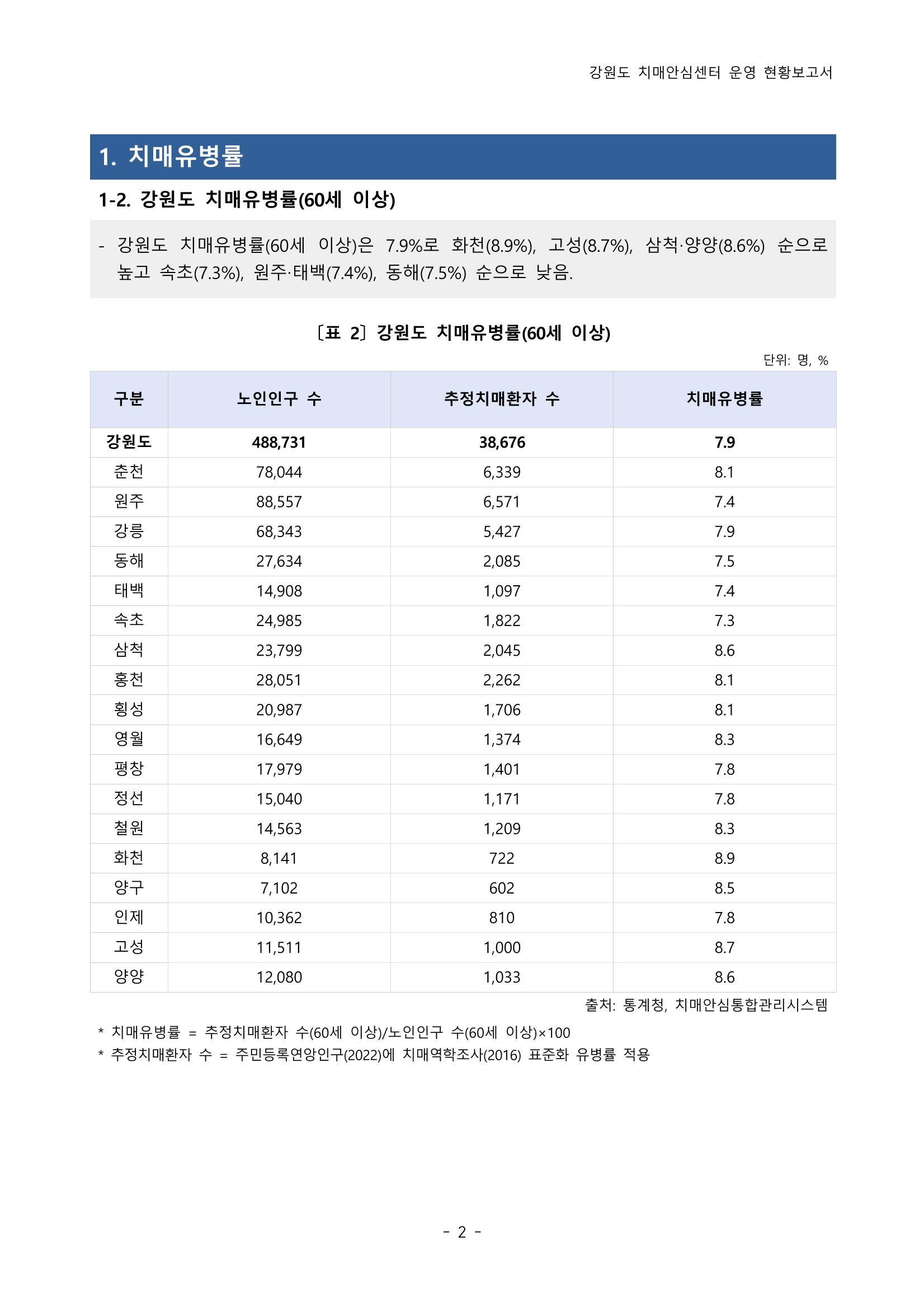2022년 강원도 치매안심센터 운영 현황 보고서(2019~2022) 7p