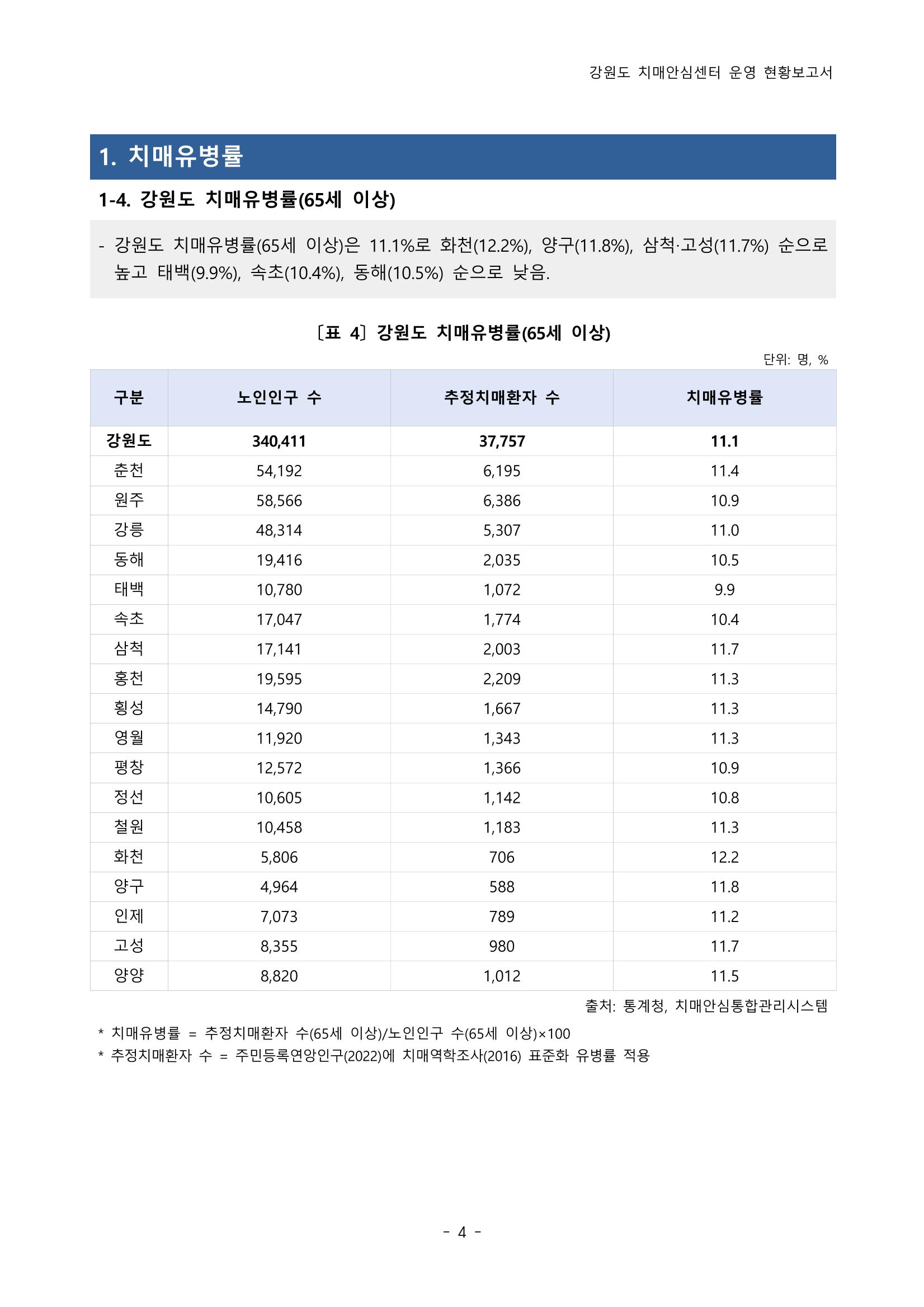 2022년 강원도 치매안심센터 운영 현황 보고서(2019~2022) 9p