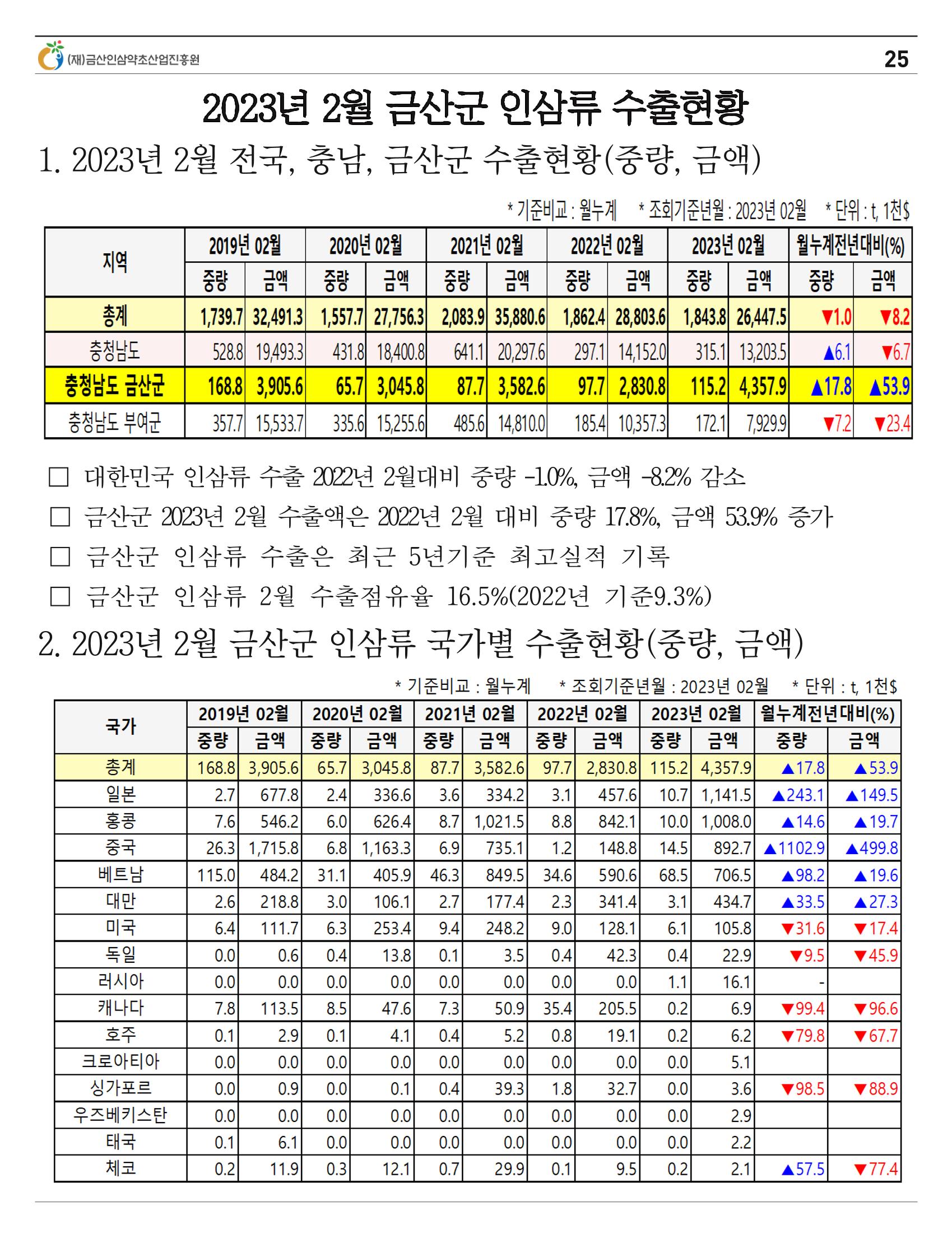 [금산이 뿌리입니다] 4월호 25페이지