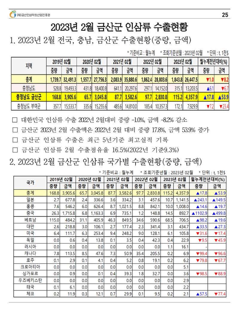 [금산이 뿌리입니다] 4월호 25페이지