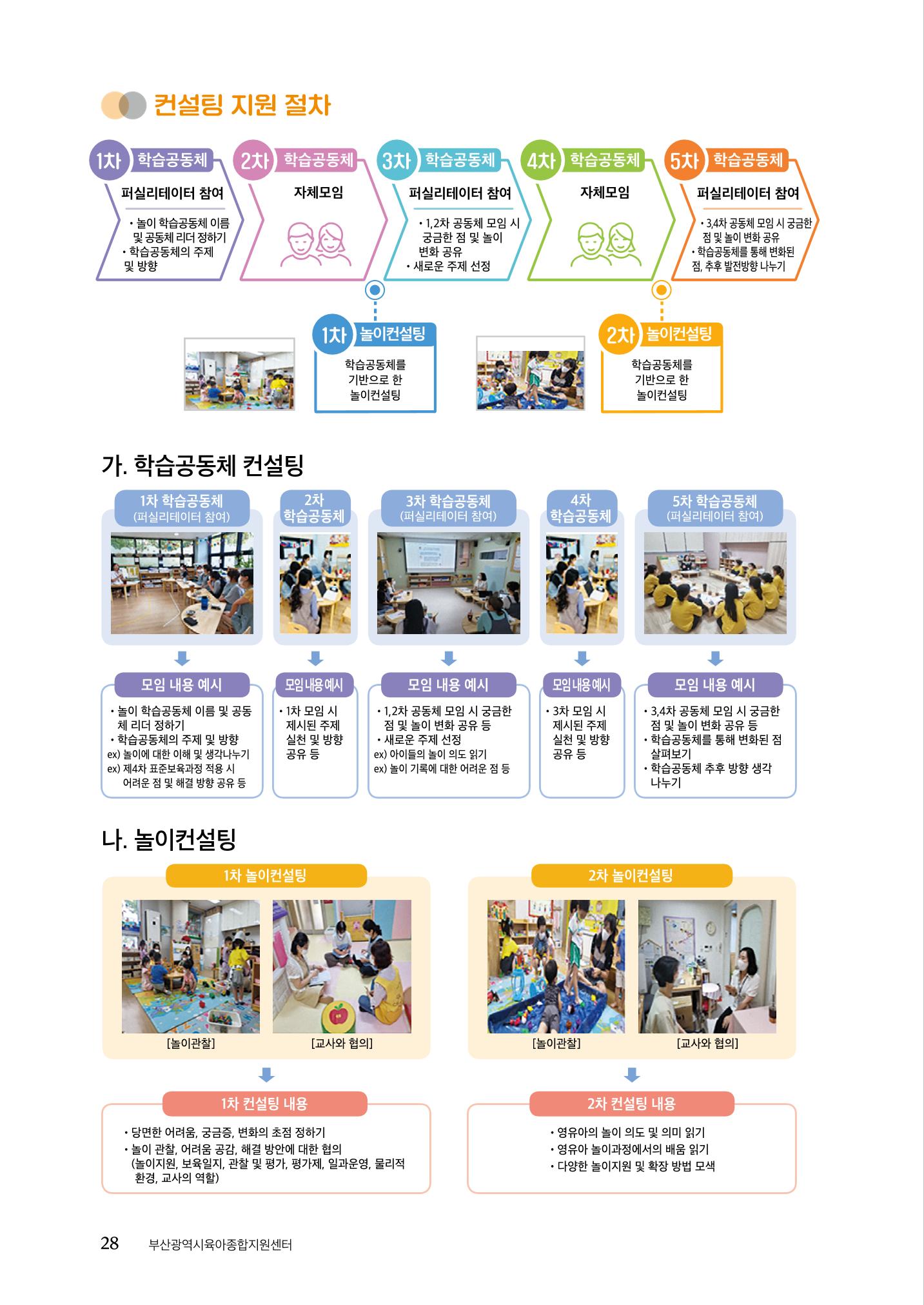 『맞춤형 보육장학제』 2022년 어린이집 컨설팅 사례집 28페이지