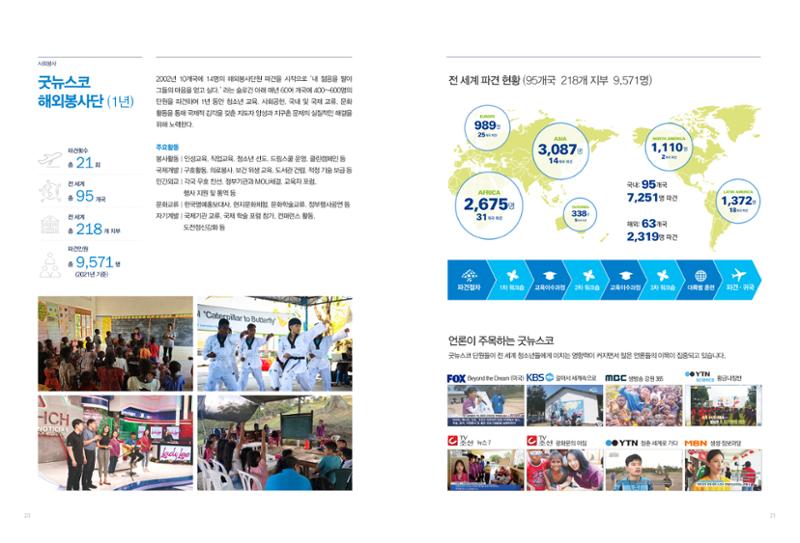 2022 국제청소년연합(IYF) 연차보고서 11페이지