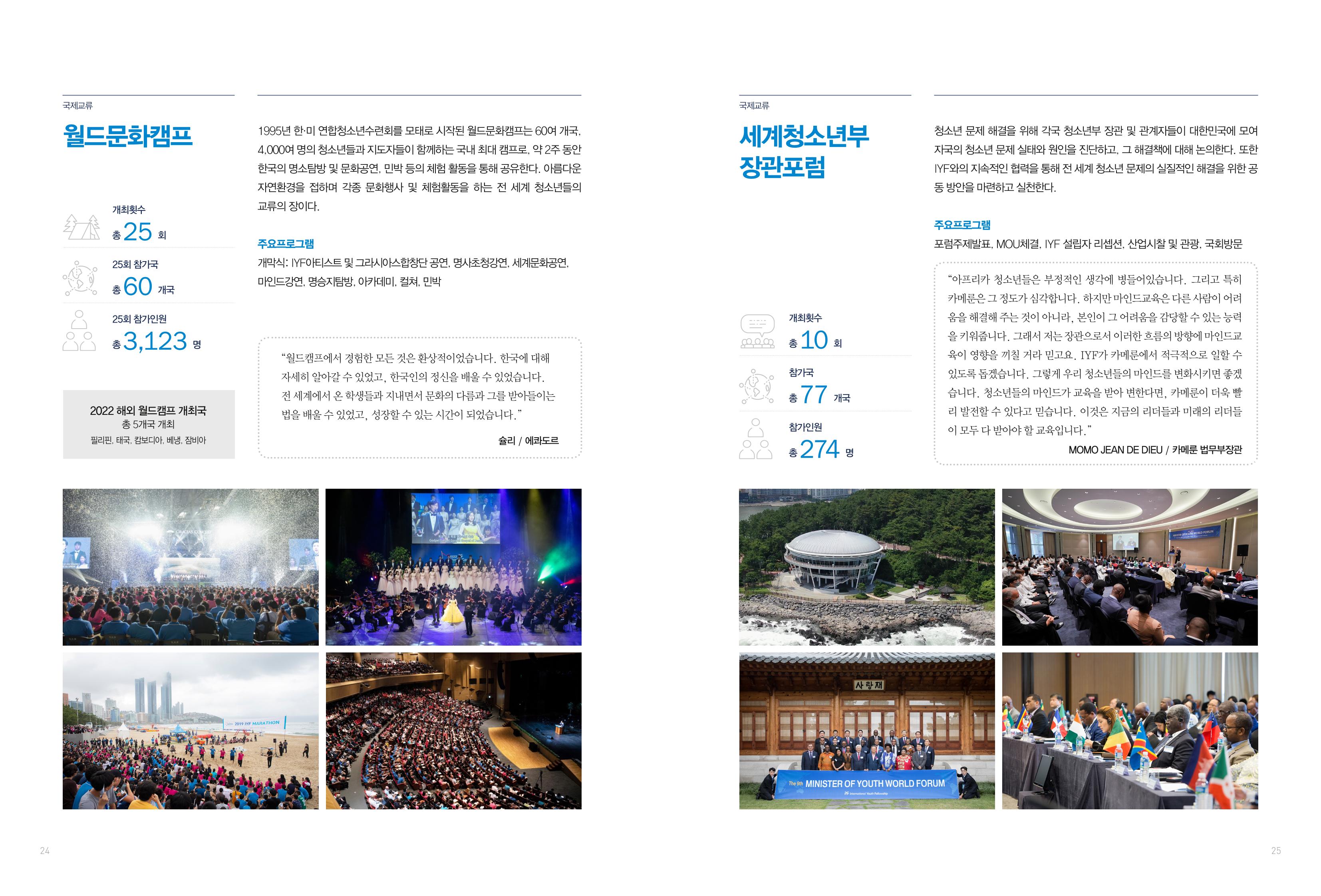 2022 국제청소년연합(IYF) 연차보고서 13페이지