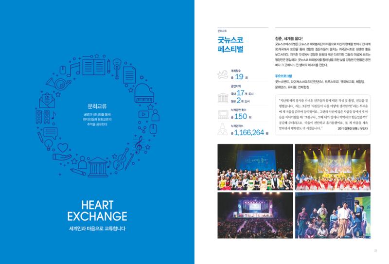2022 국제청소년연합(IYF) 연차보고서 16페이지