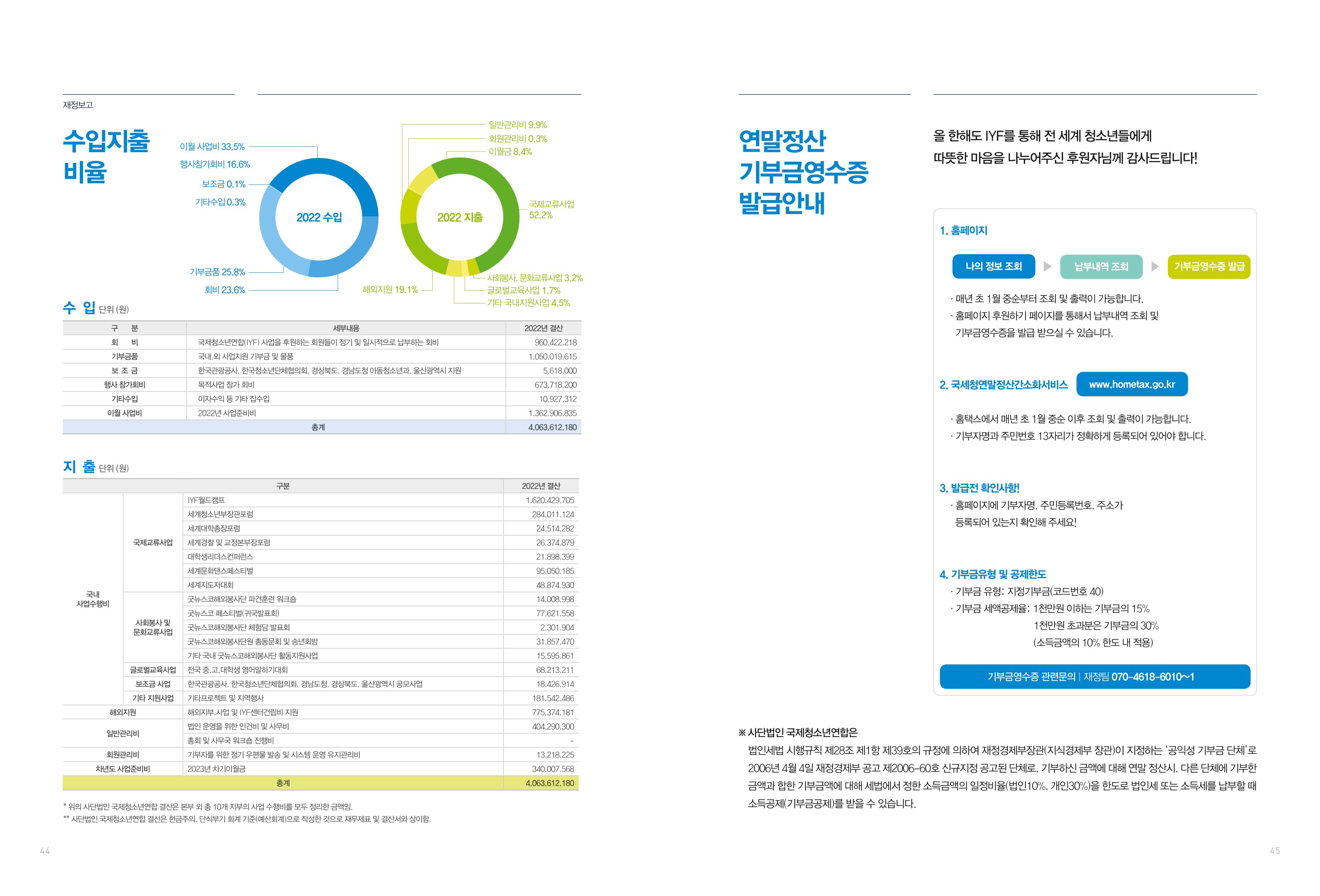 2022 국제청소년연합(IYF) 연차보고서 23페이지