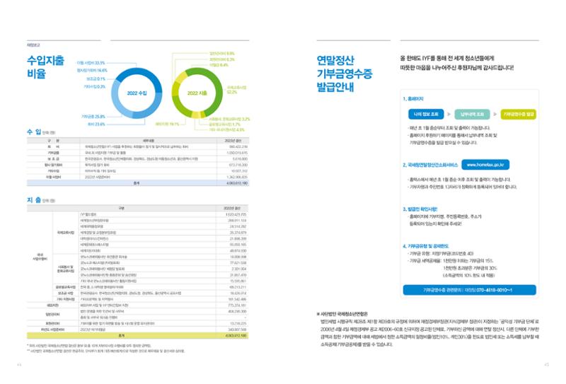 2022 국제청소년연합(IYF) 연차보고서 23페이지