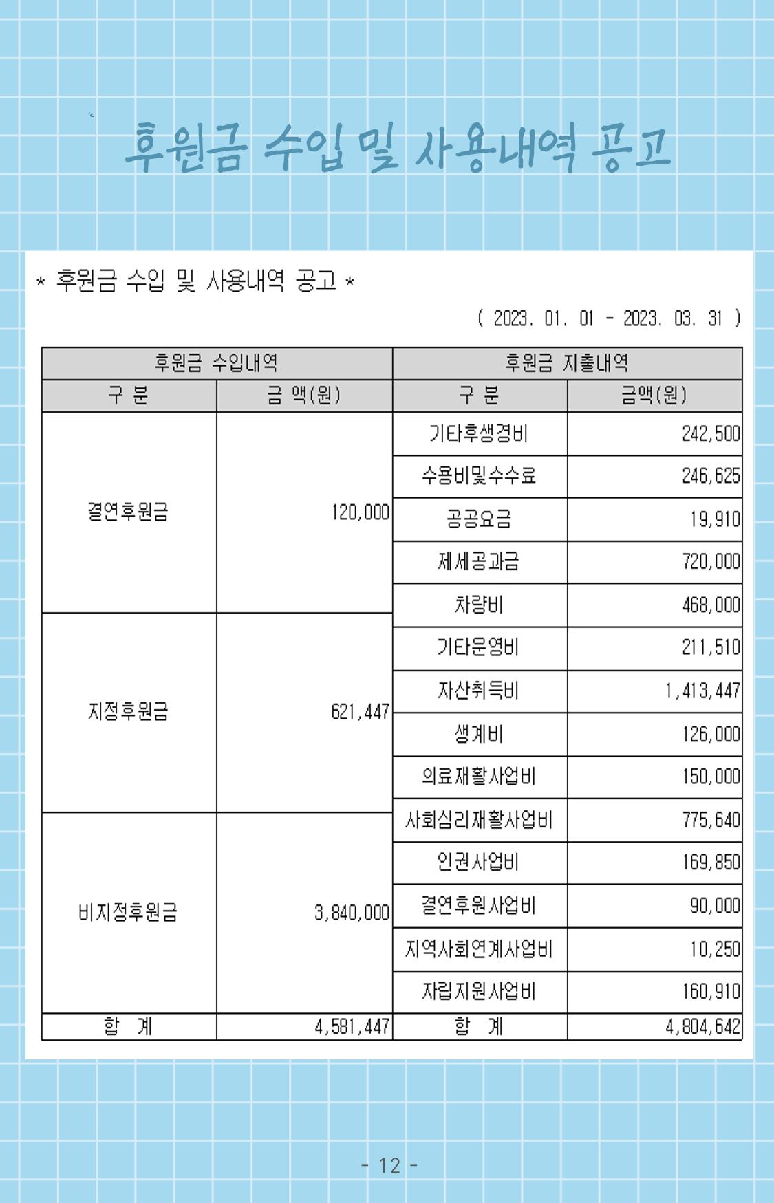 2023년 1분기 모바일 소식지 13페이지