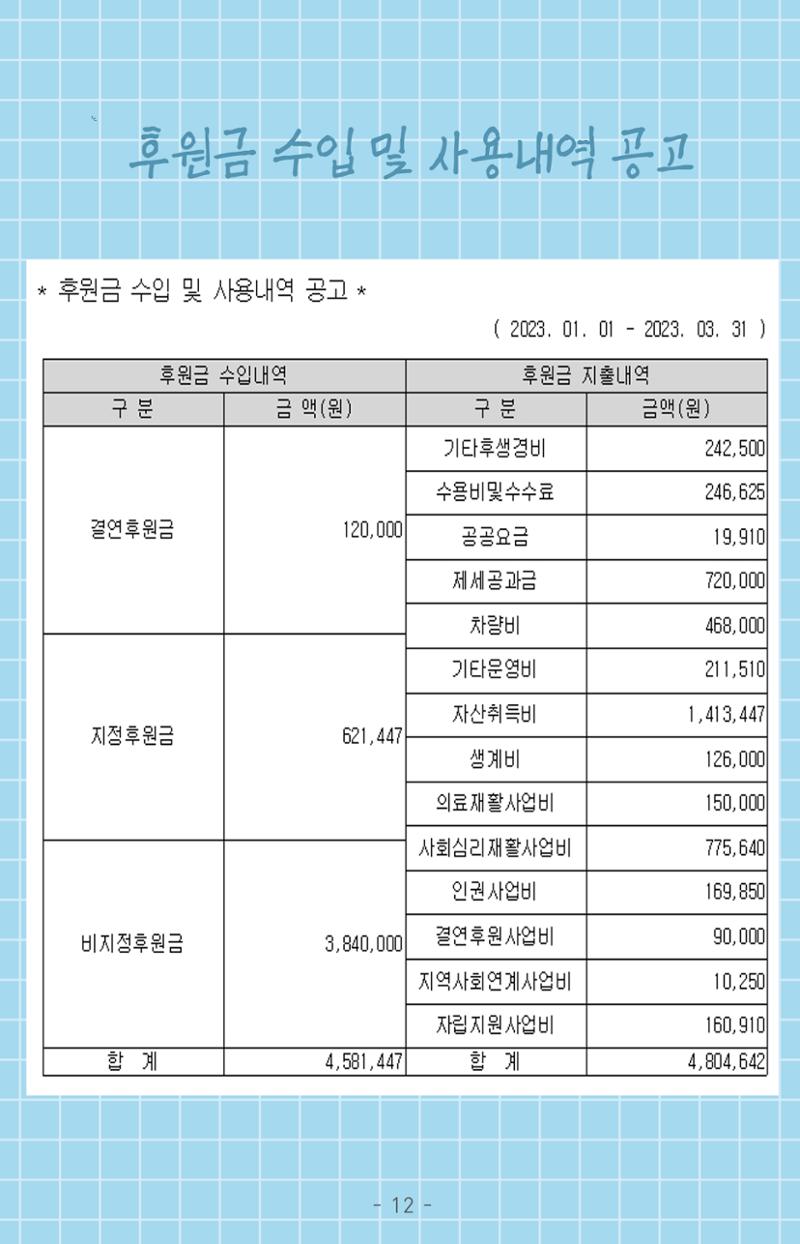 2023년 1분기 모바일 소식지 13페이지