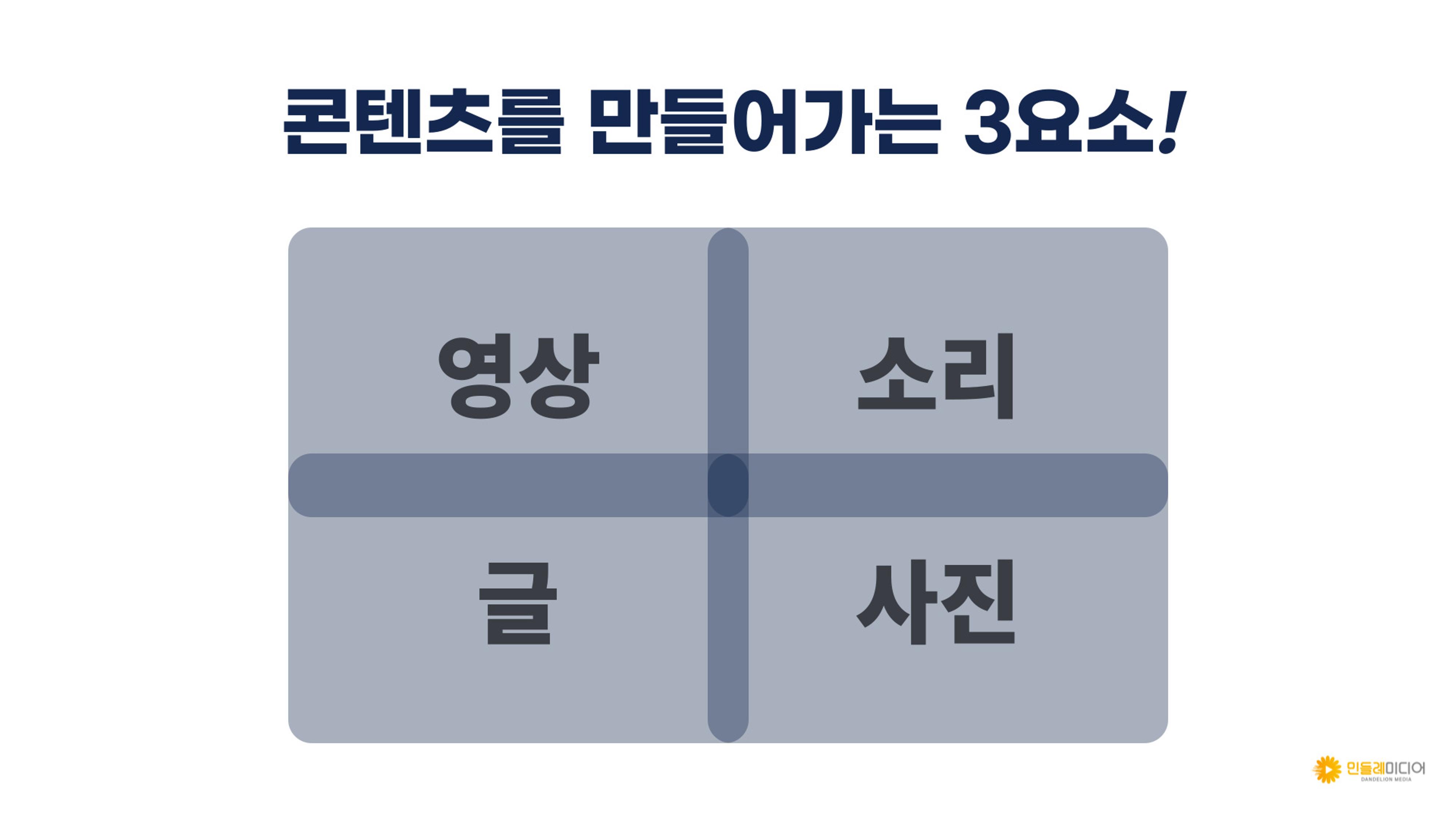 기흥도서관 청년 영상크리에이터 1차시 강의안 21페이지