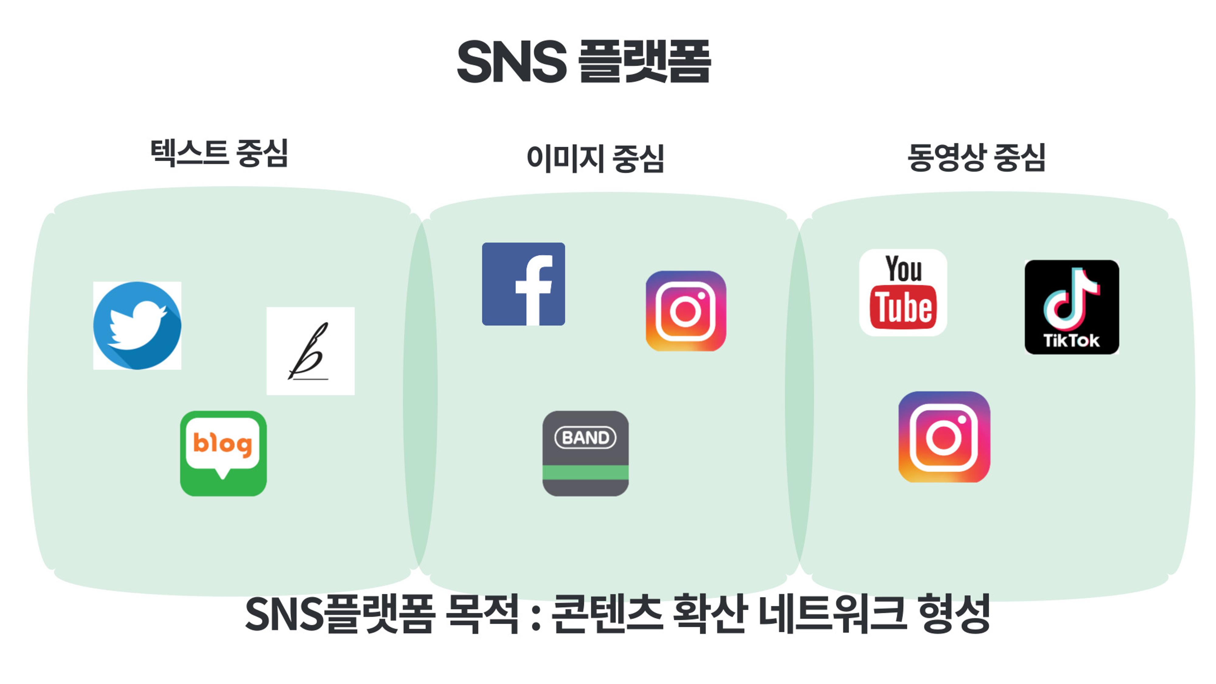 기흥도서관 청년 영상크리에이터 1차시 강의안 22페이지
