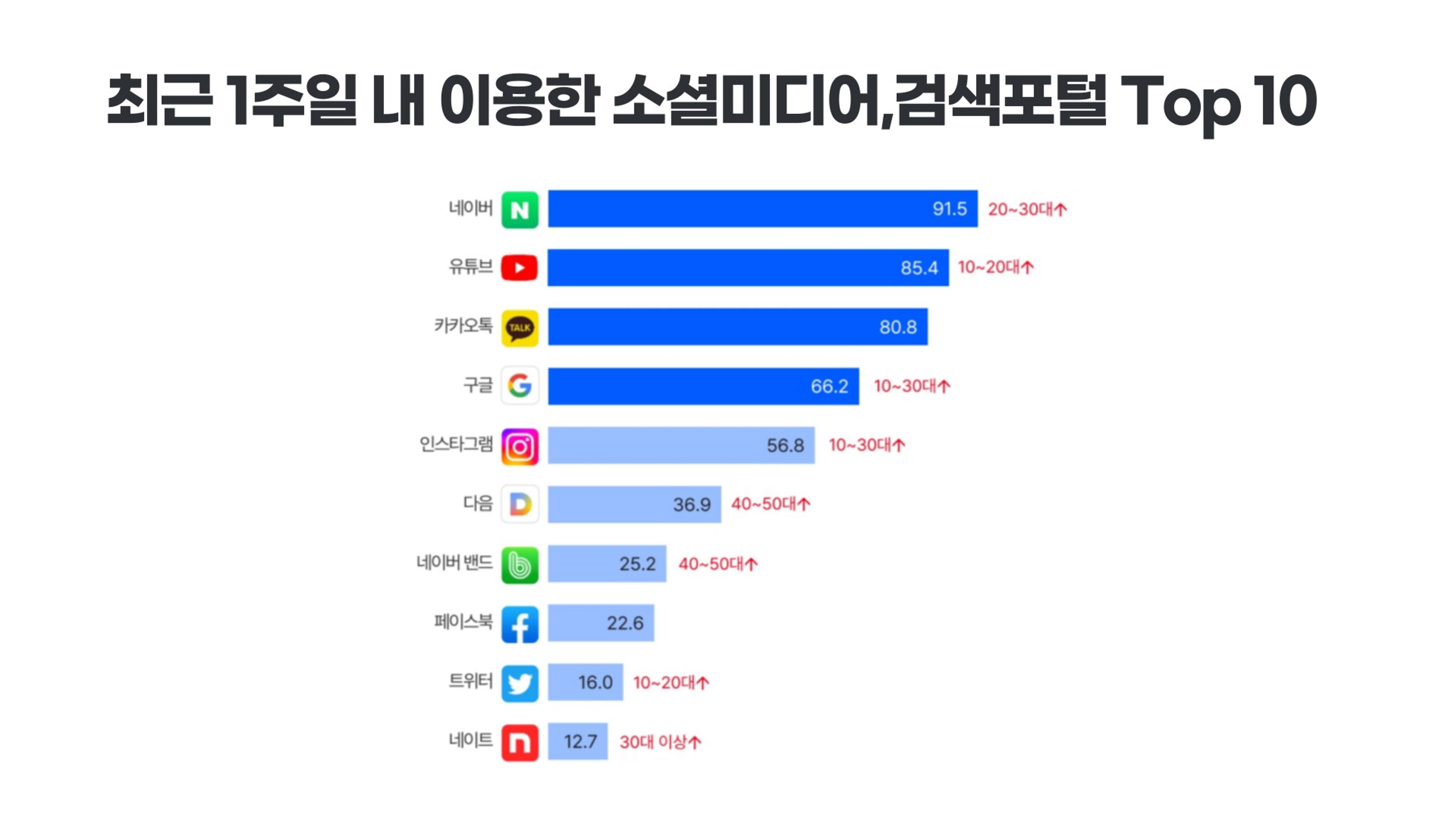 기흥도서관 청년 영상크리에이터 1차시 강의안 23페이지