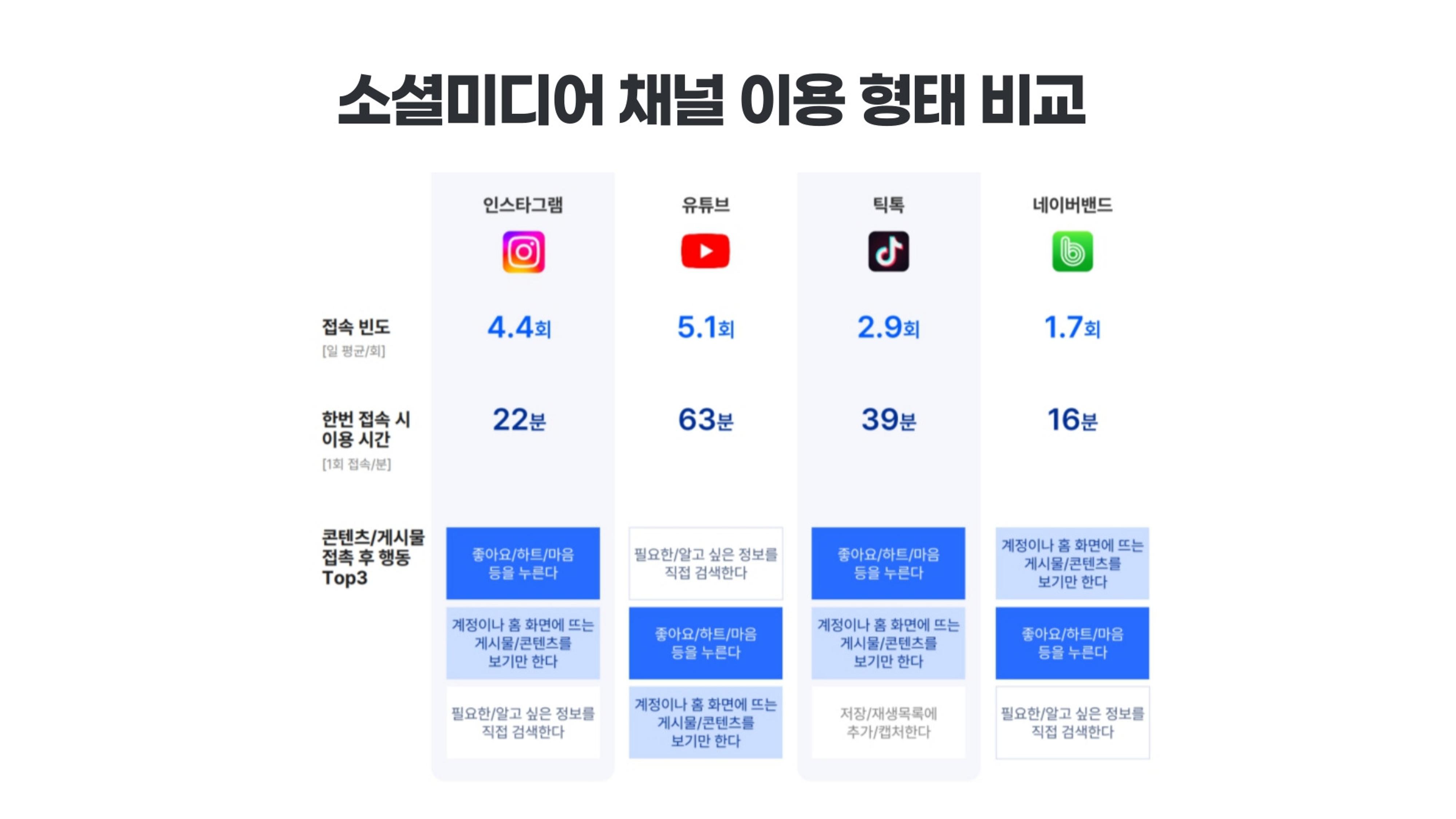 기흥도서관 청년 영상크리에이터 1차시 강의안 24페이지