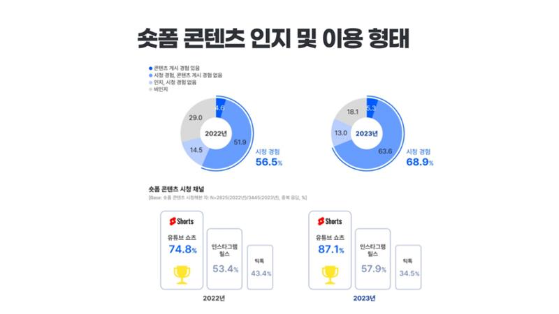 기흥도서관 청년 영상크리에이터 1차시 강의안 25페이지