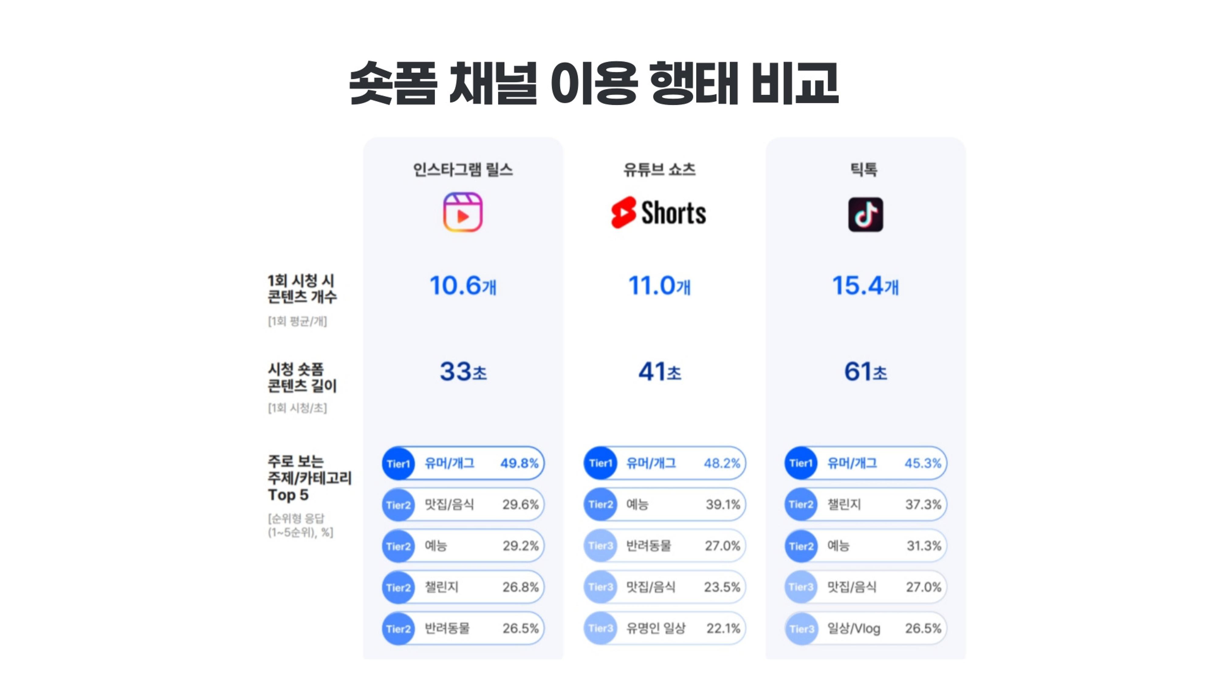 기흥도서관 청년 영상크리에이터 1차시 강의안 26페이지