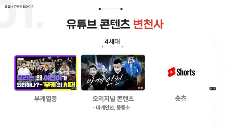 기흥도서관 청년 영상크리에이터 1차시 강의안 30페이지