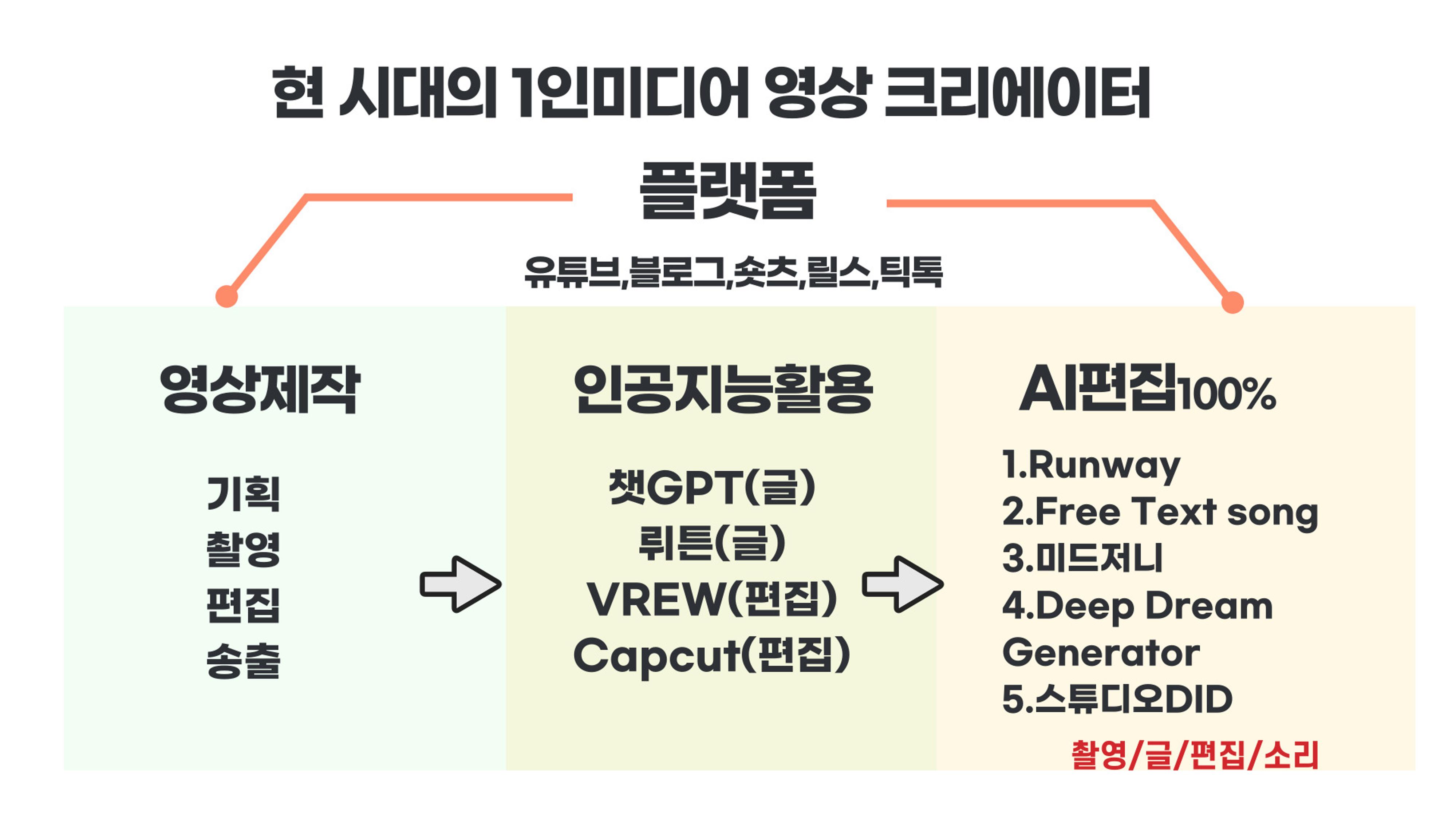 기흥도서관 청년 영상크리에이터 1차시 강의안 32페이지