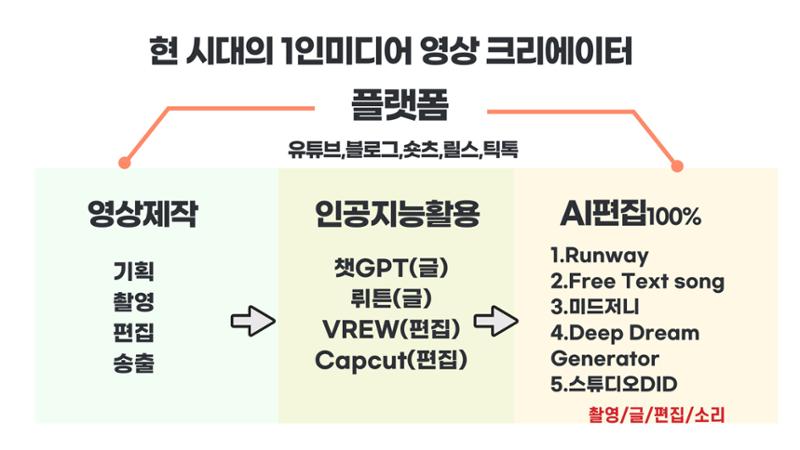 기흥도서관 청년 영상크리에이터 1차시 강의안 32페이지