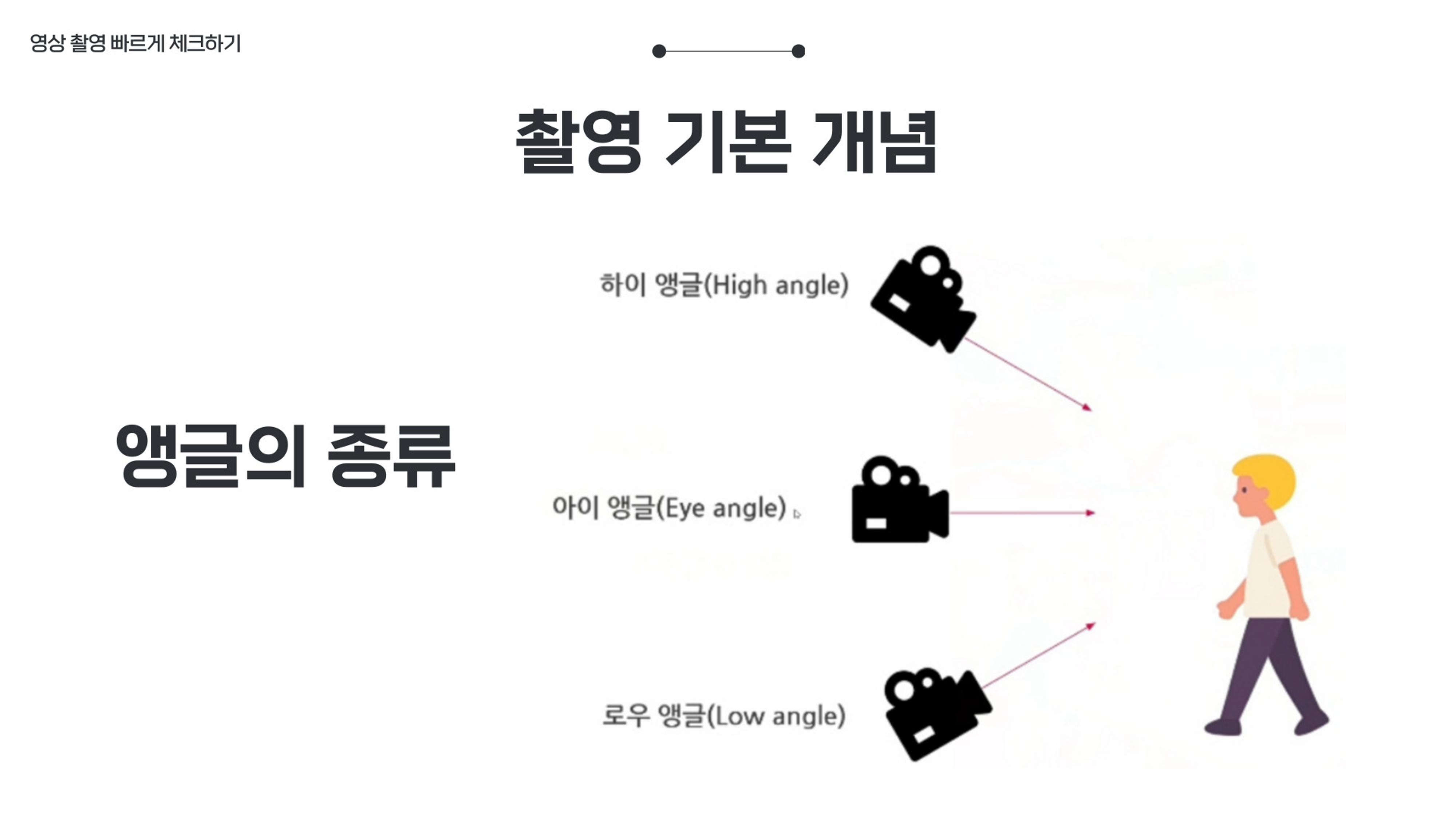 기흥도서관 청년 영상크리에이터 1차시 강의안 54페이지