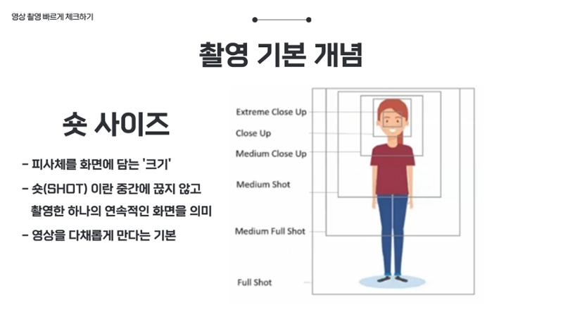 기흥도서관 청년 영상크리에이터 1차시 강의안 59페이지