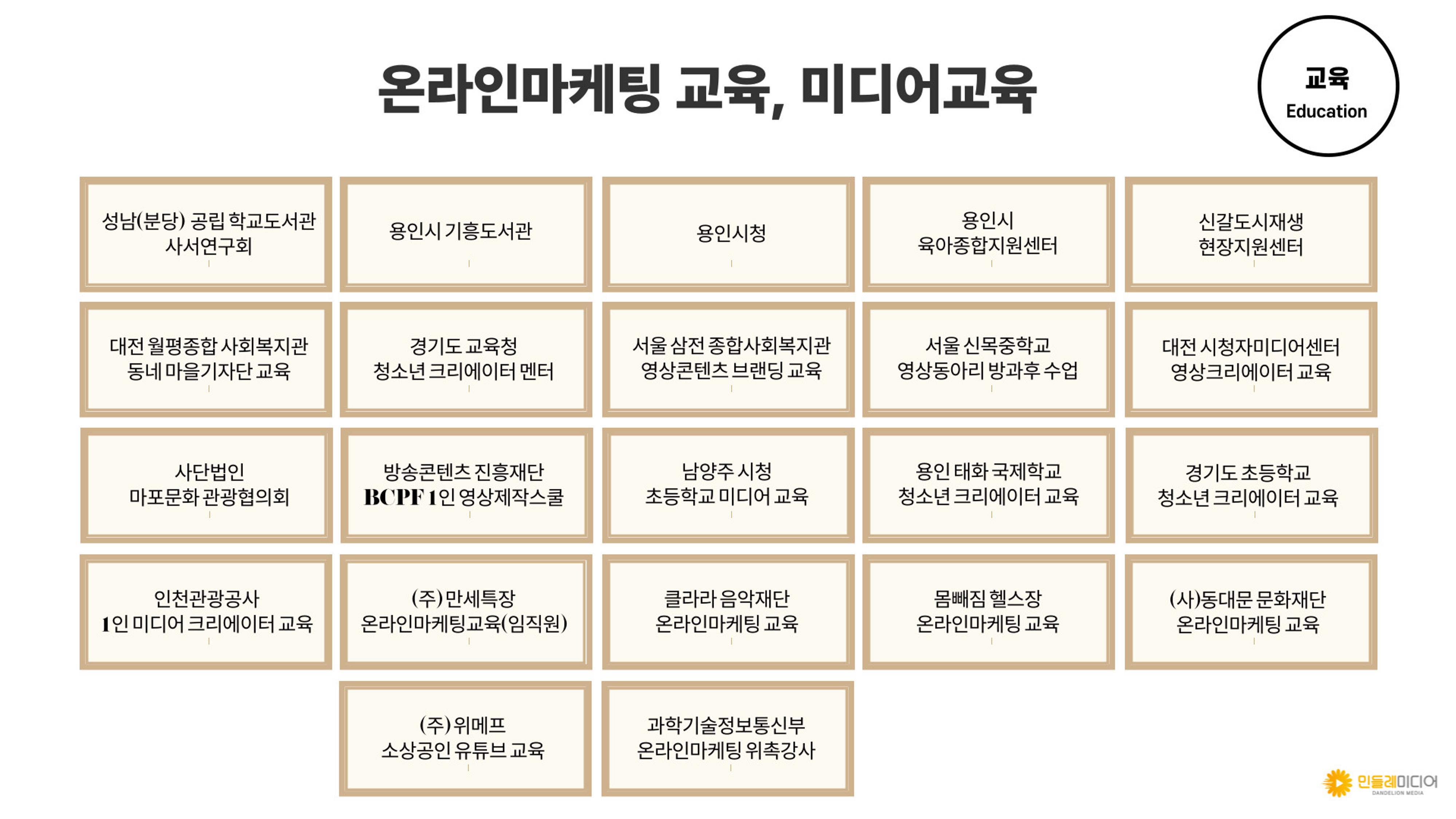 기흥도서관 청년 영상크리에이터 1차시 강의안 7페이지