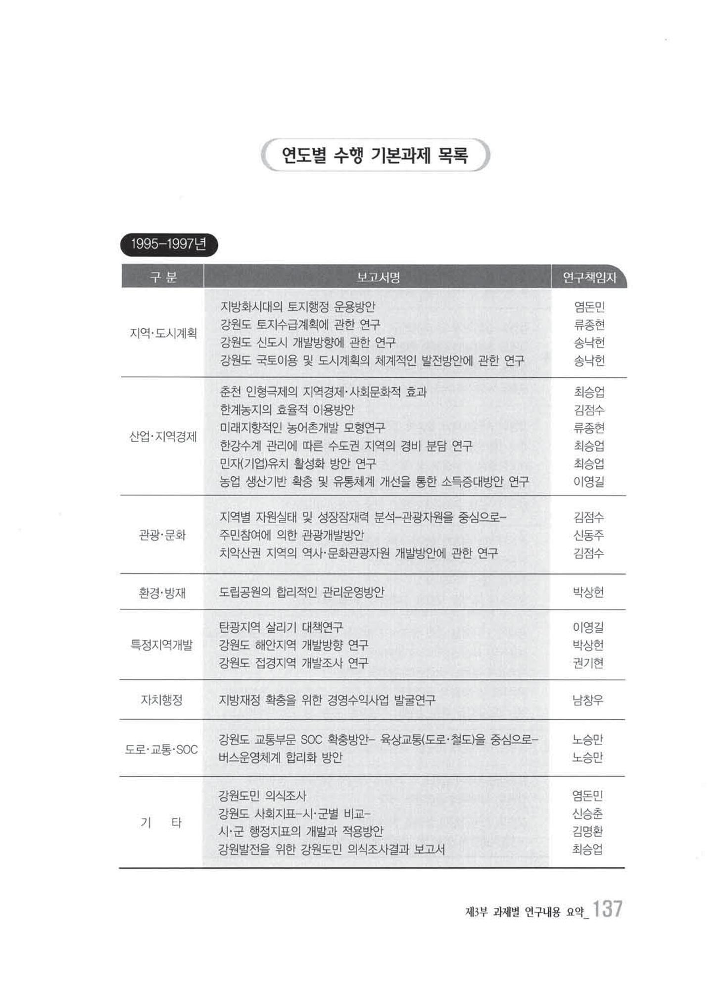 강원발전연구원 10년의 발자취 133페이지