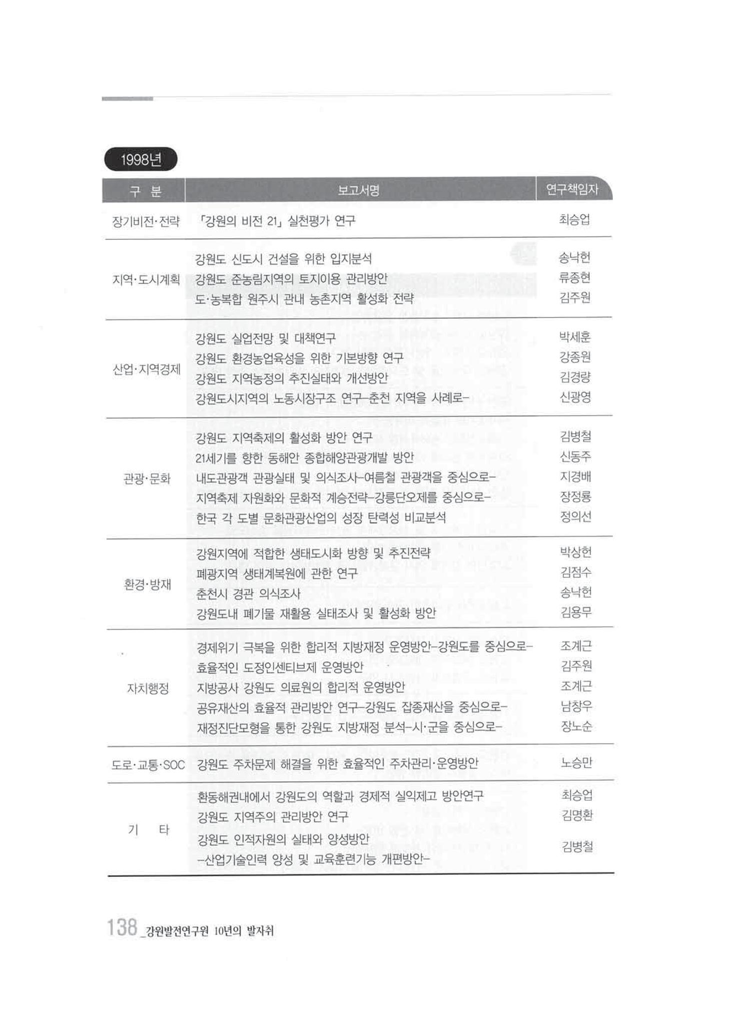 강원발전연구원 10년의 발자취 134페이지