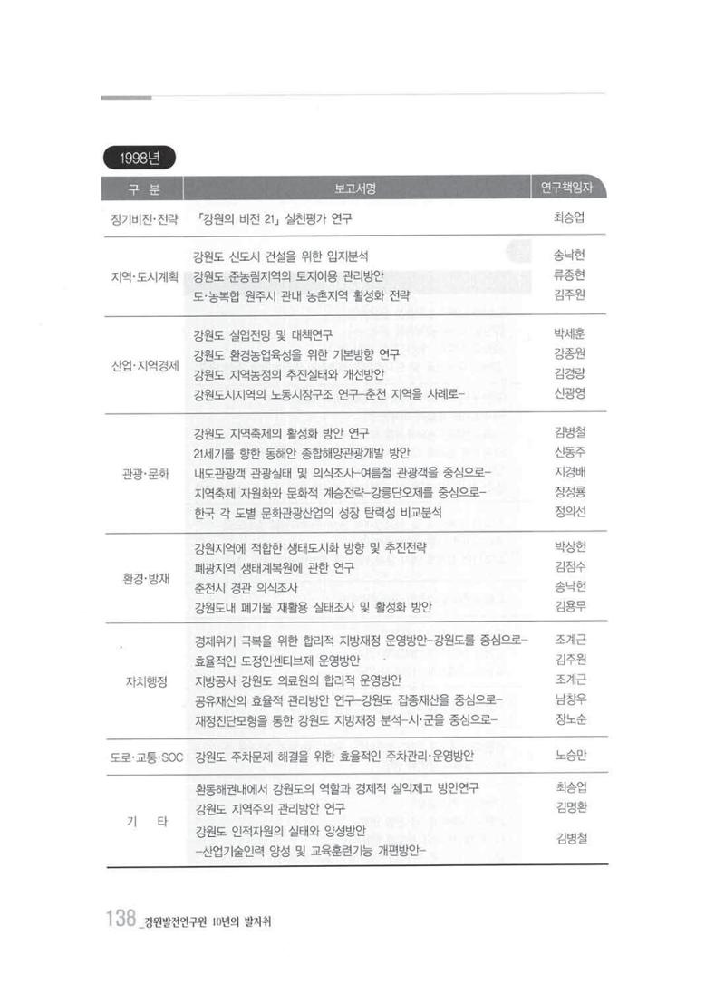 강원발전연구원 10년의 발자취 134페이지