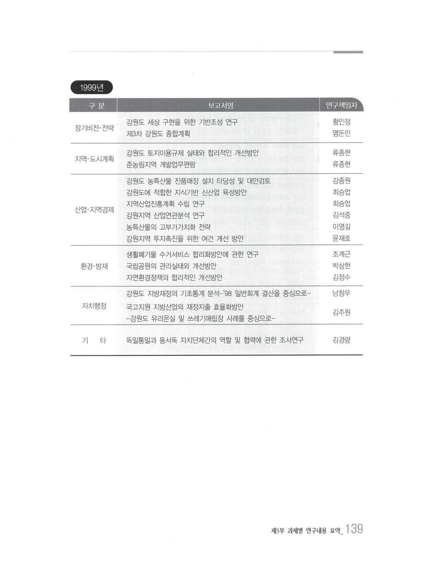 강원발전연구원 10년의 발자취 135페이지